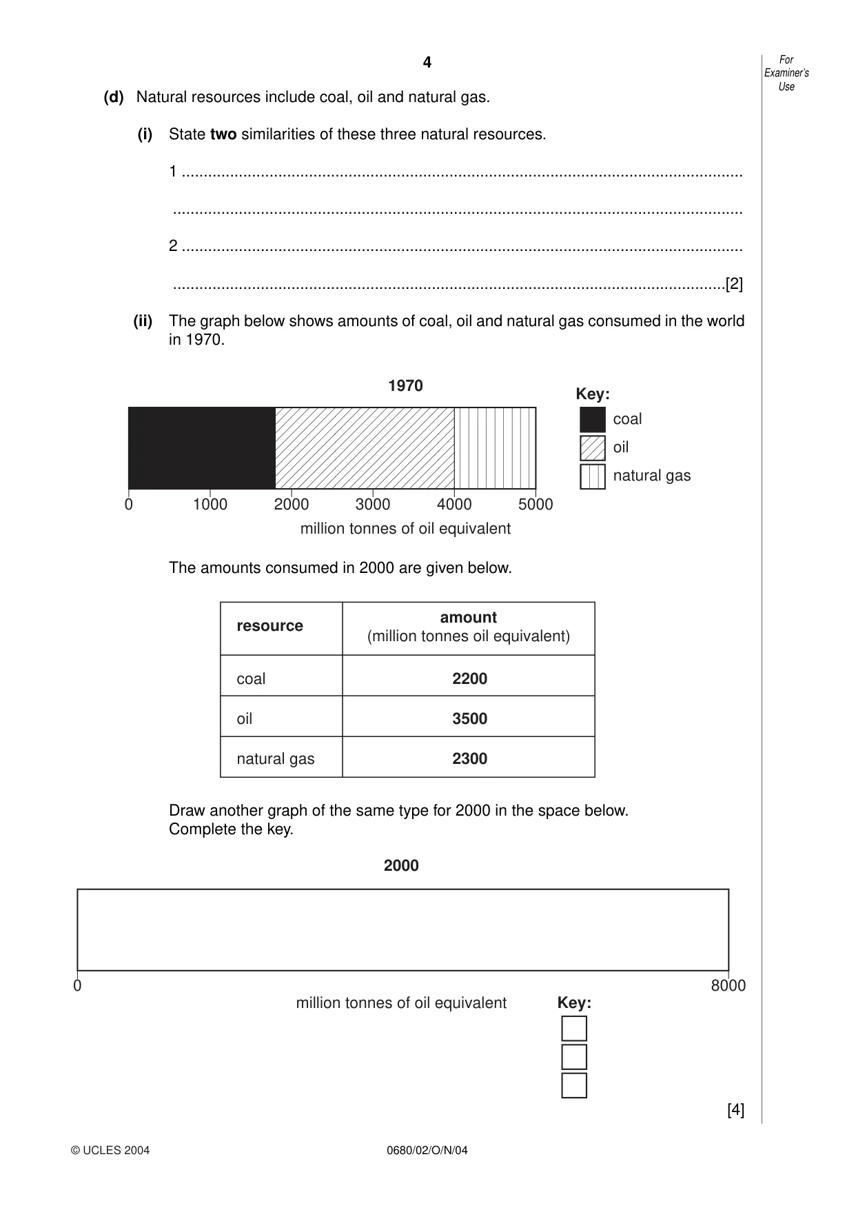 Cambridge IGCSE Environmental Management 0680 2004 Oct/Nov Paper 2 · Variant 1 question paper, page 4 of 16