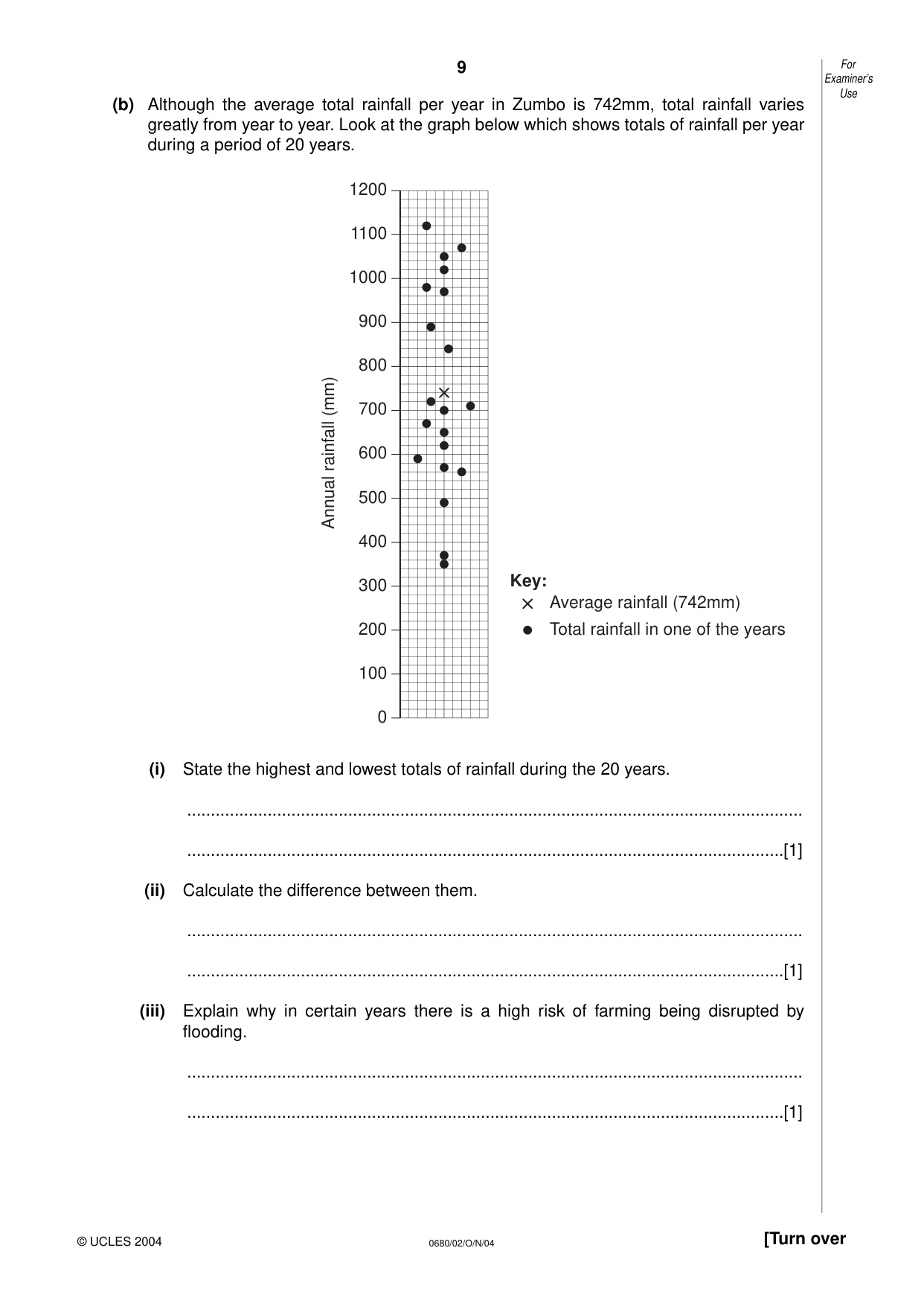 Cambridge IGCSE Environmental Management 0680 2004 Oct/Nov Paper 2 · Variant 1 question paper, page 9 of 16