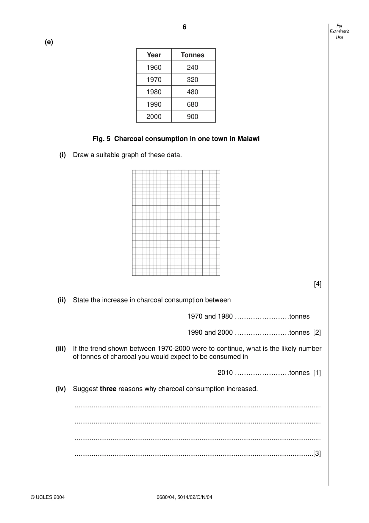 Cambridge IGCSE Environmental Management 0680 2004 Oct/Nov Paper 4 · Variant 1 question paper, page 6 of 16