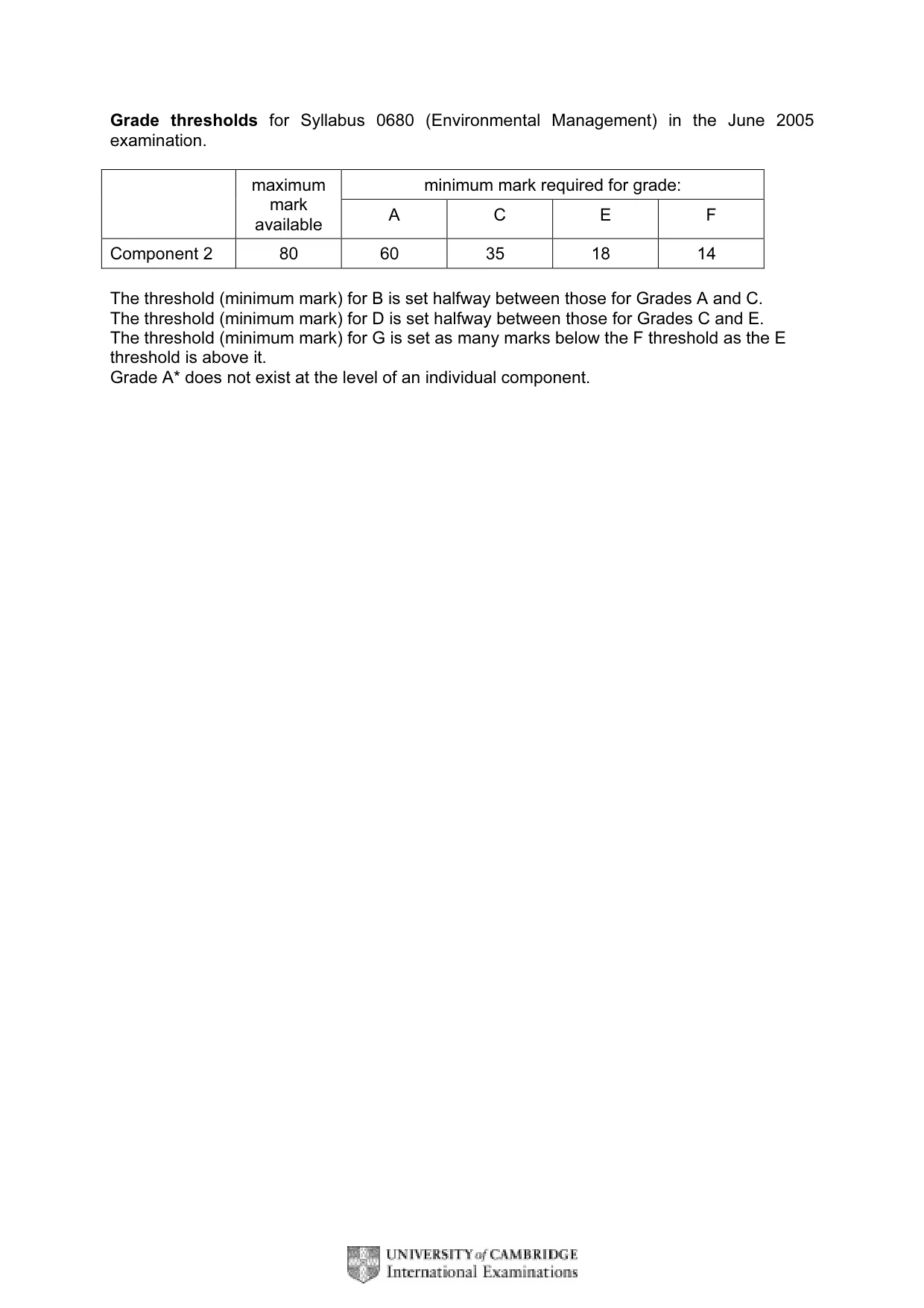 Mark scheme, page 2 of 8