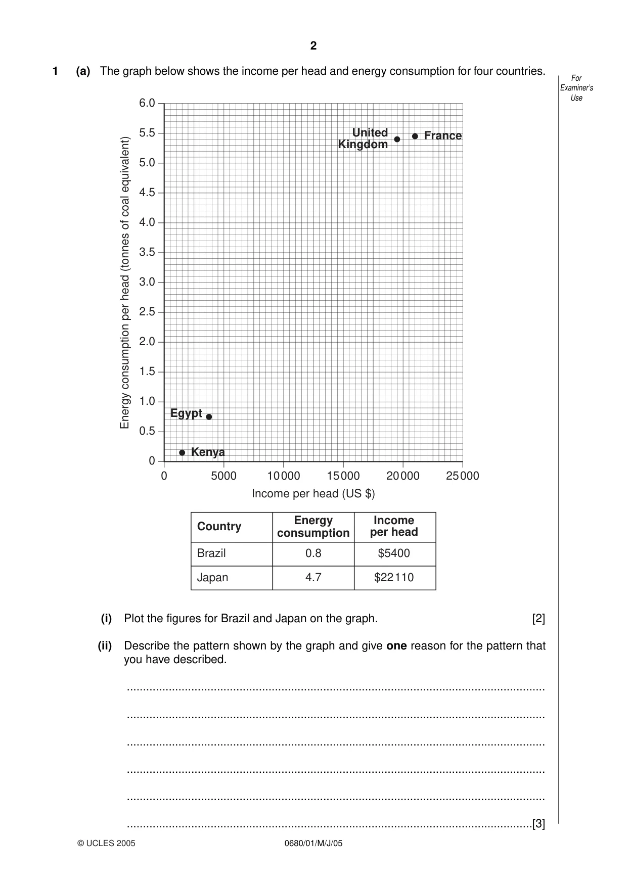 Cambridge IGCSE Environmental Management 0680 2005 May/June Paper 1 · Variant 1 question paper, page 2 of 16