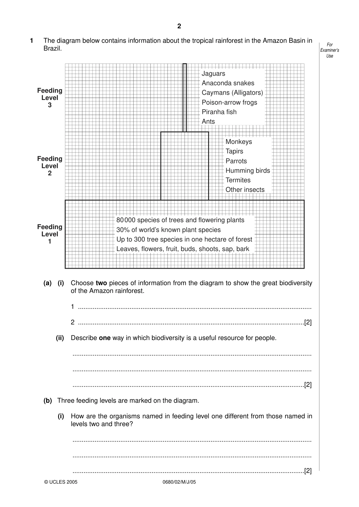 Cambridge IGCSE Environmental Management 0680 2005 May/June Paper 2 · Variant 1 question paper, page 2 of 16