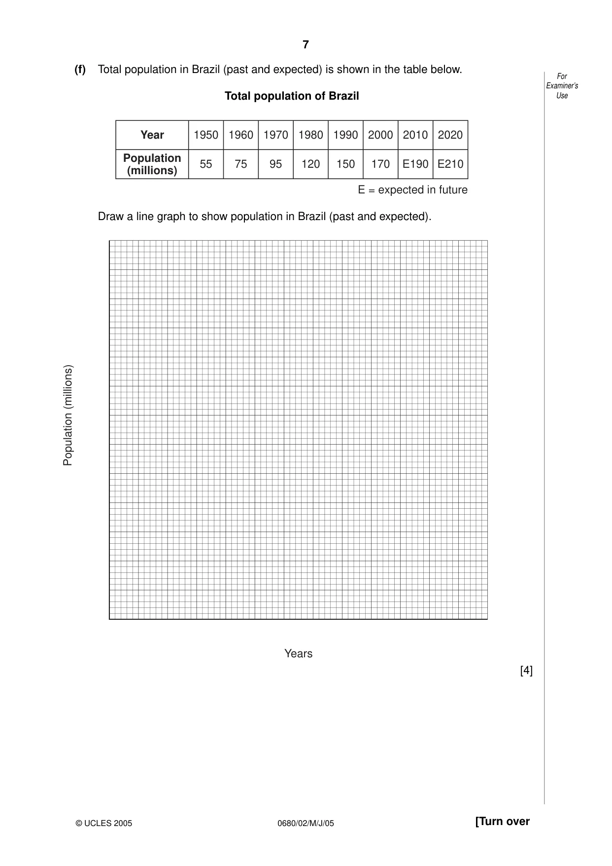 Cambridge IGCSE Environmental Management 0680 2005 May/June Paper 2 · Variant 1 question paper, page 7 of 16