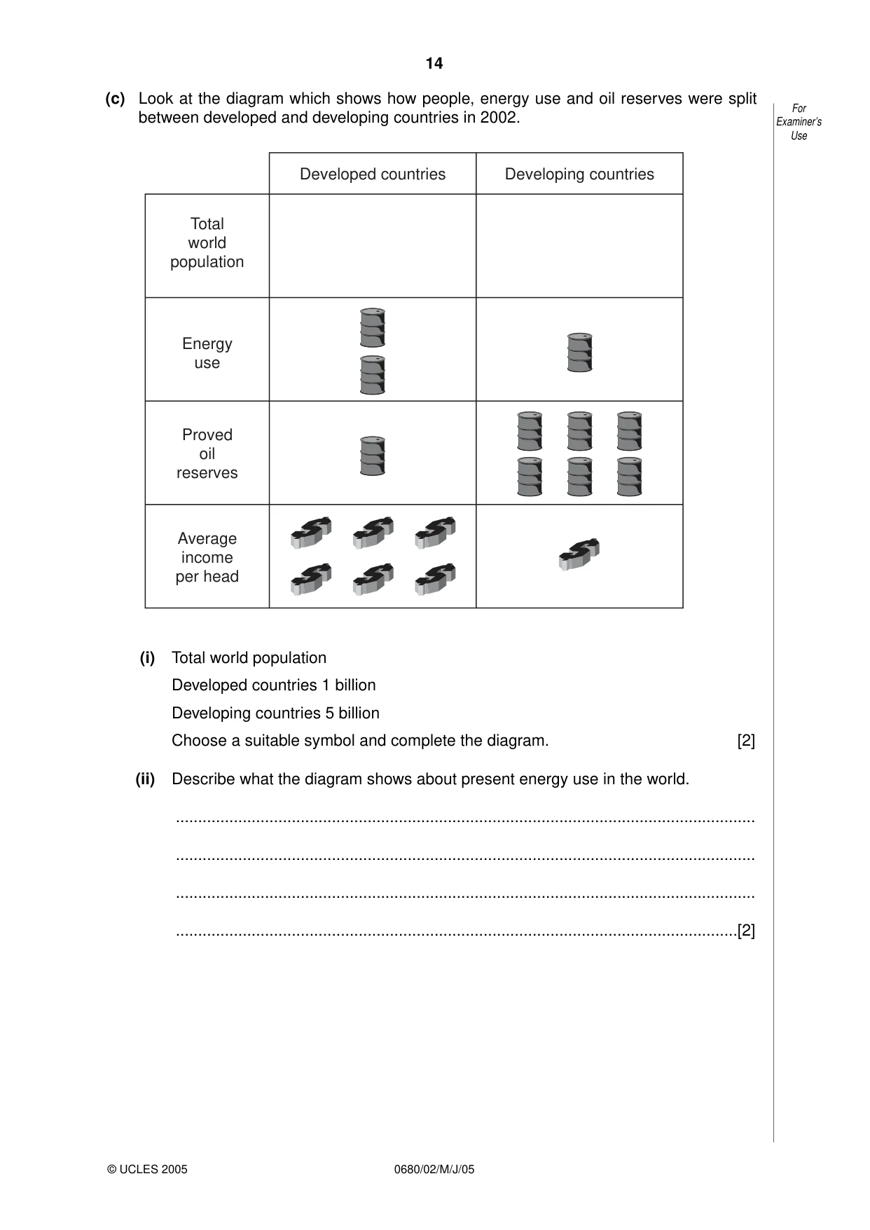 Cambridge IGCSE Environmental Management 0680 2005 May/June Paper 2 · Variant 1 question paper, page 14 of 16
