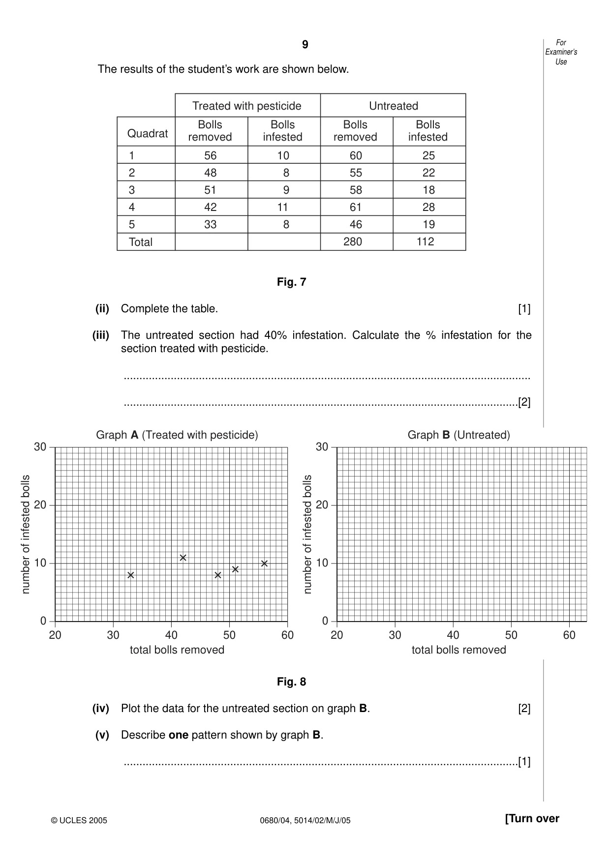 Cambridge IGCSE Environmental Management 0680 2005 May/June Paper 4 · Variant 1 question paper, page 9 of 16