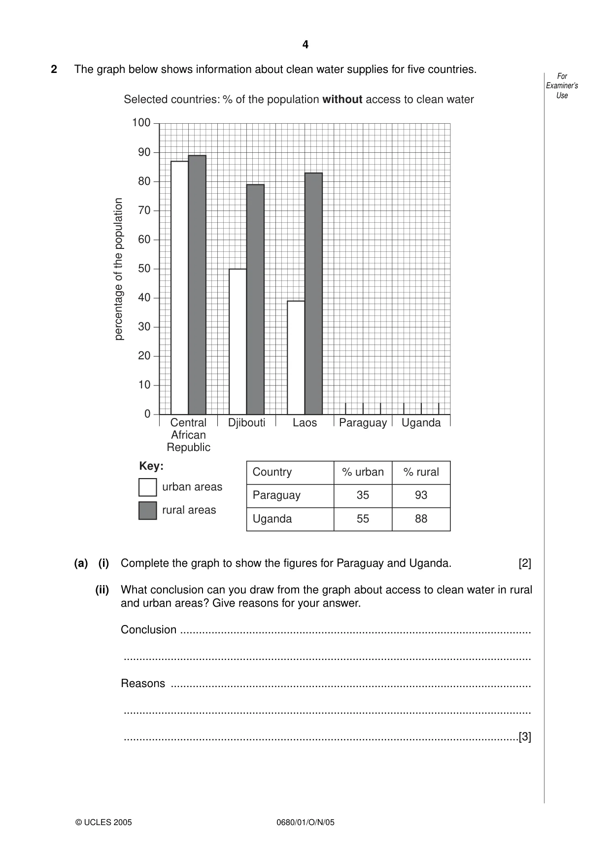 Cambridge IGCSE Environmental Management 0680 2005 Oct/Nov Paper 1 · Variant 1 question paper, page 4 of 16