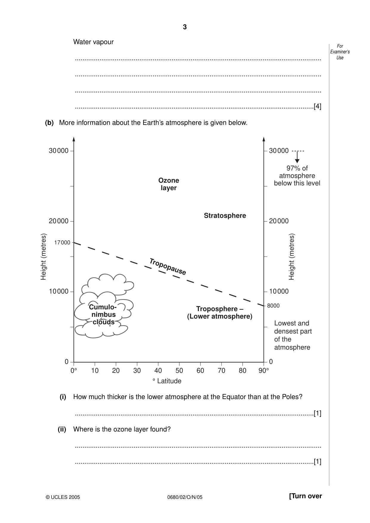 Cambridge IGCSE Environmental Management 0680 2005 Oct/Nov Paper 2 · Variant 1 question paper, page 3 of 16