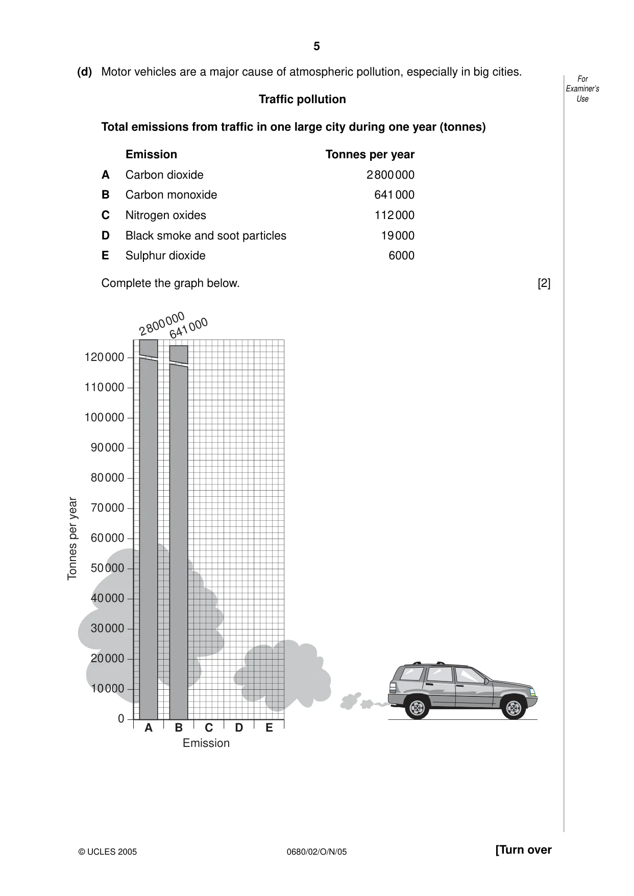Cambridge IGCSE Environmental Management 0680 2005 Oct/Nov Paper 2 · Variant 1 question paper, page 5 of 16