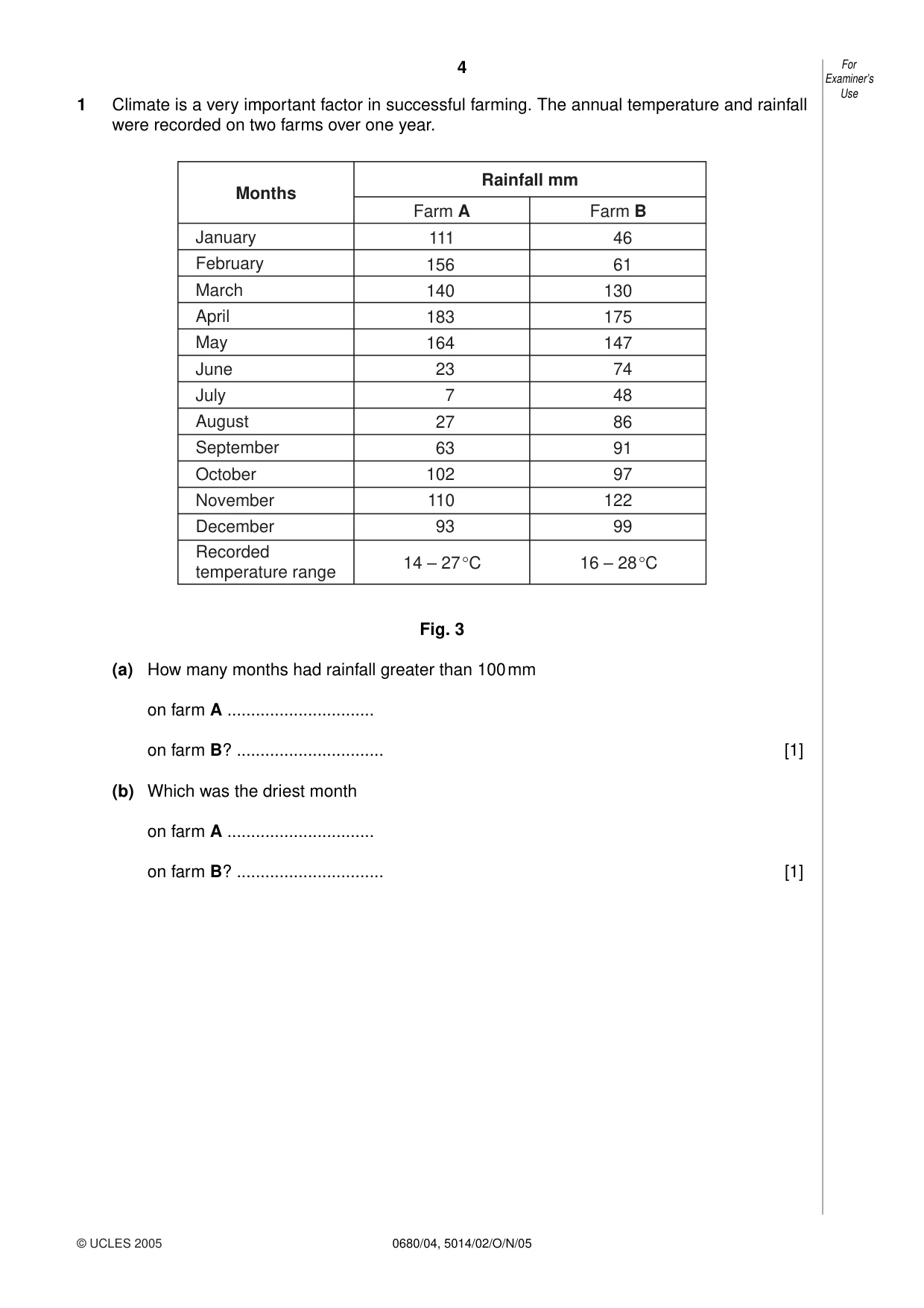 Cambridge IGCSE Environmental Management 0680 2005 Oct/Nov Paper 4 · Variant 1 question paper, page 4 of 16