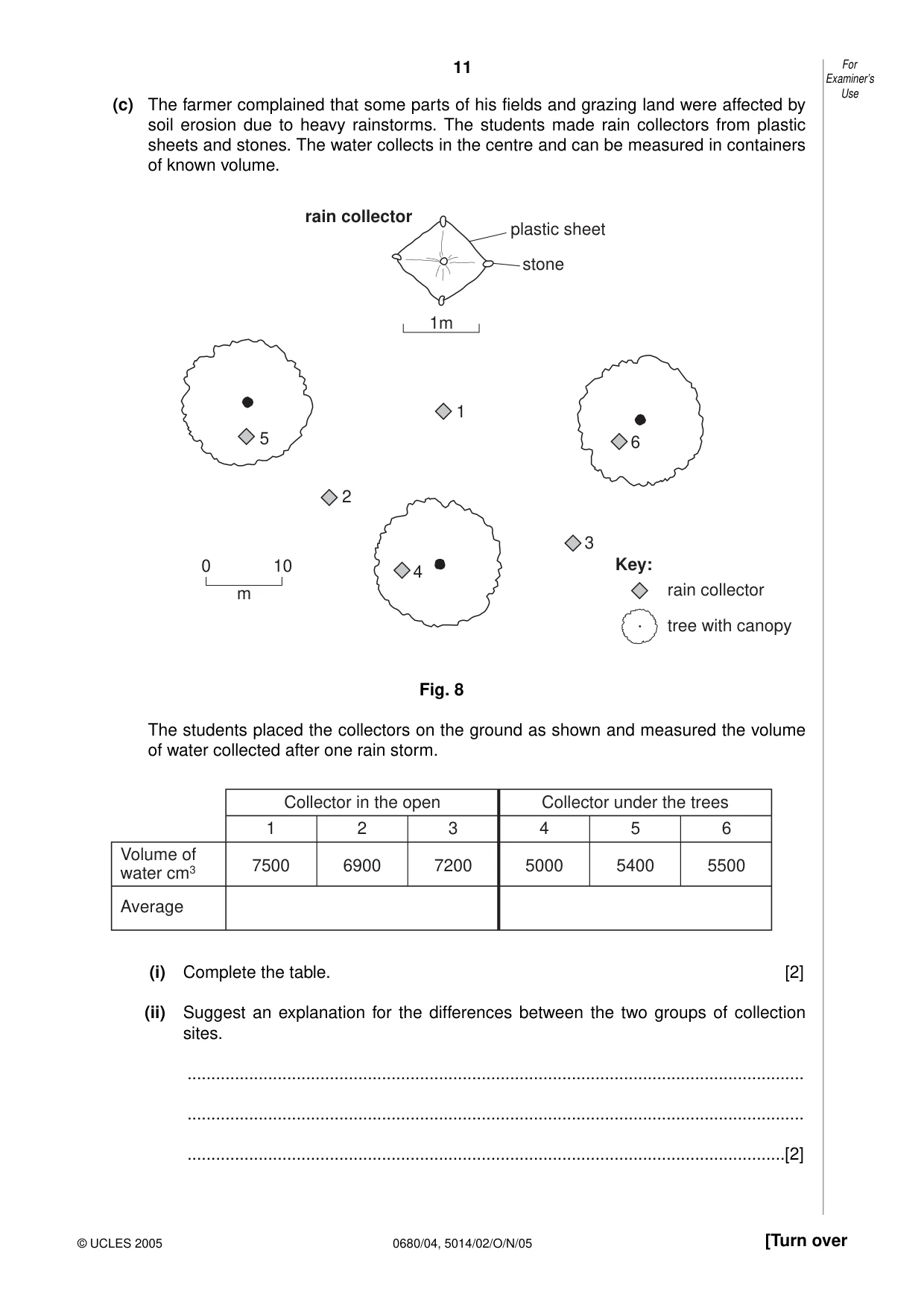 Cambridge IGCSE Environmental Management 0680 2005 Oct/Nov Paper 4 · Variant 1 question paper, page 11 of 16