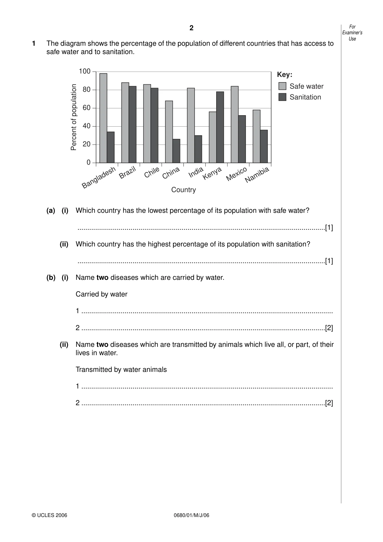 Cambridge IGCSE Environmental Management 0680 2006 May/June Paper 1 · Variant 1 question paper, page 2 of 16