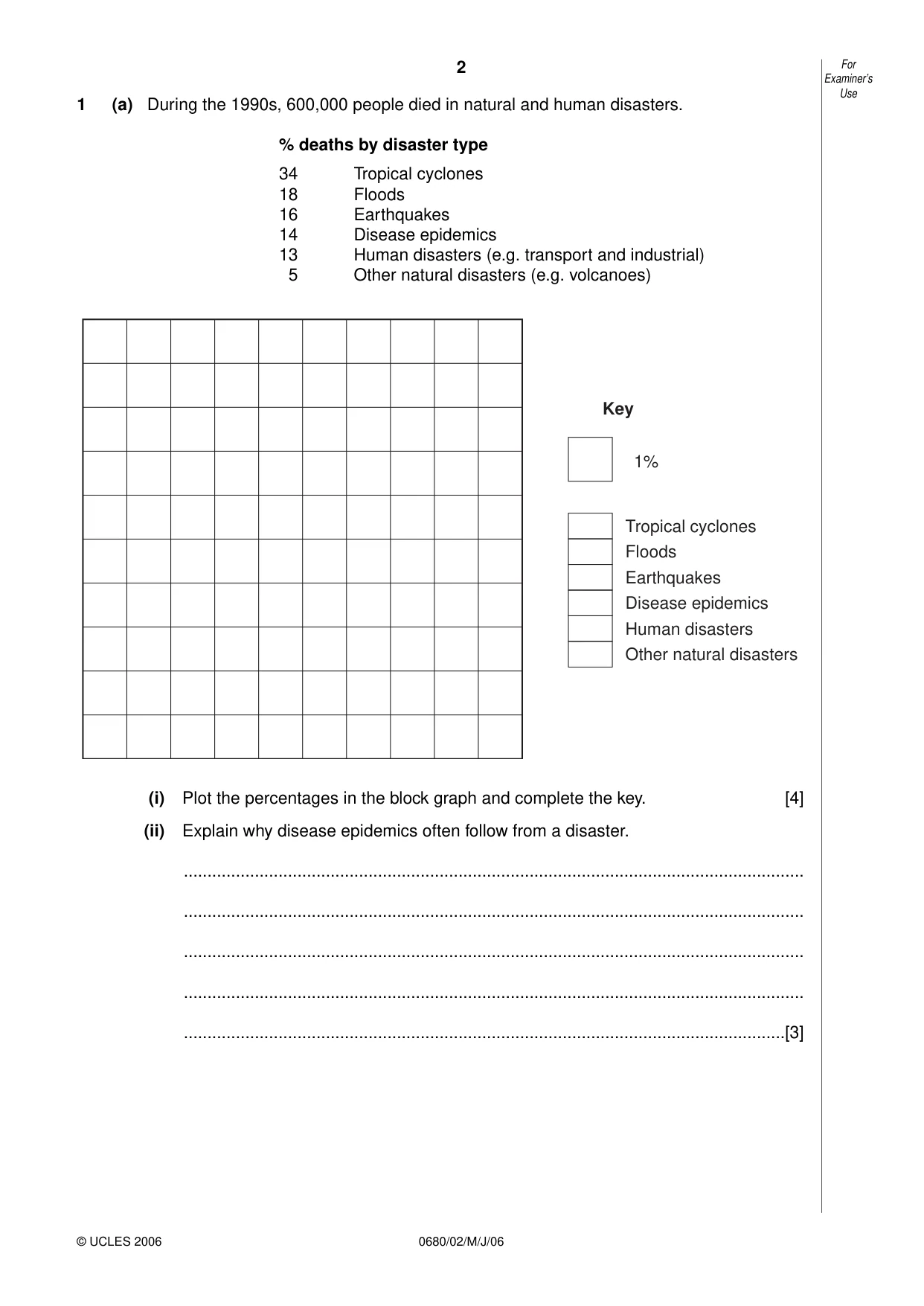 Cambridge IGCSE Environmental Management 0680 2006 May/June Paper 2 · Variant 1 question paper, page 2 of 16