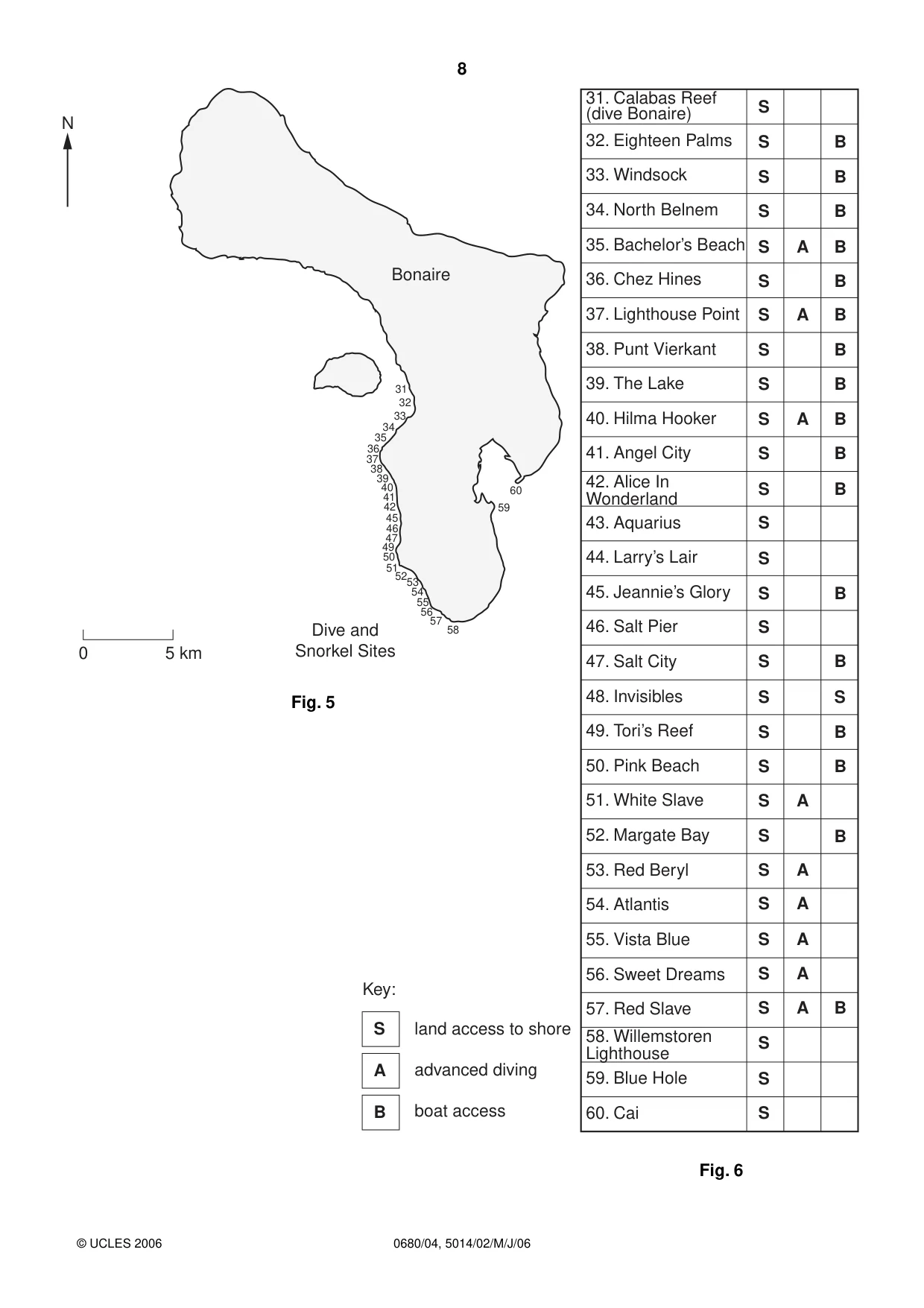 Cambridge IGCSE Environmental Management 0680 2006 May/June Paper 4 · Variant 1 question paper, page 8 of 20