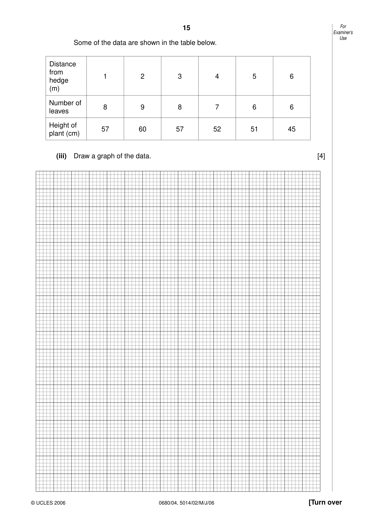 Cambridge IGCSE Environmental Management 0680 2006 May/June Paper 4 · Variant 1 question paper, page 15 of 20