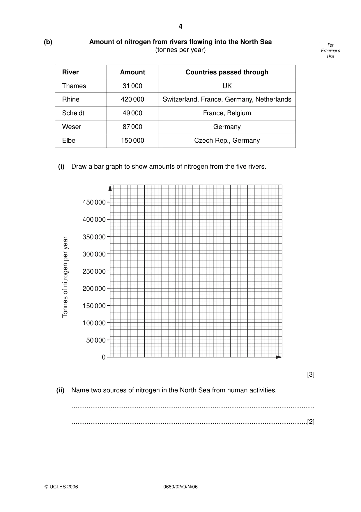 Cambridge IGCSE Environmental Management 0680 2006 Oct/Nov Paper 2 · Variant 1 question paper, page 4 of 16
