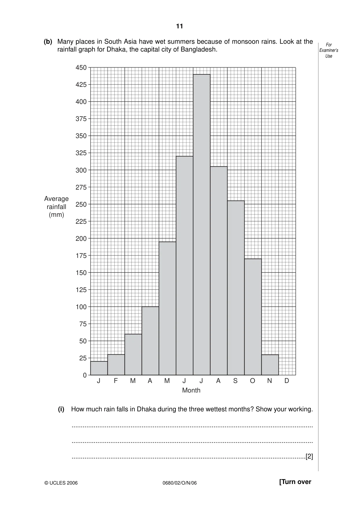 Cambridge IGCSE Environmental Management 0680 2006 Oct/Nov Paper 2 · Variant 1 question paper, page 11 of 16
