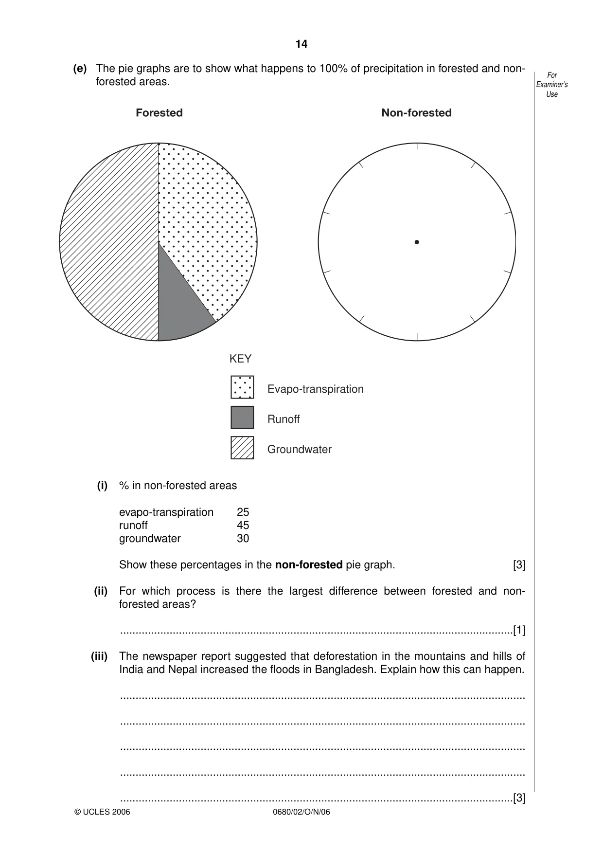 Cambridge IGCSE Environmental Management 0680 2006 Oct/Nov Paper 2 · Variant 1 question paper, page 14 of 16