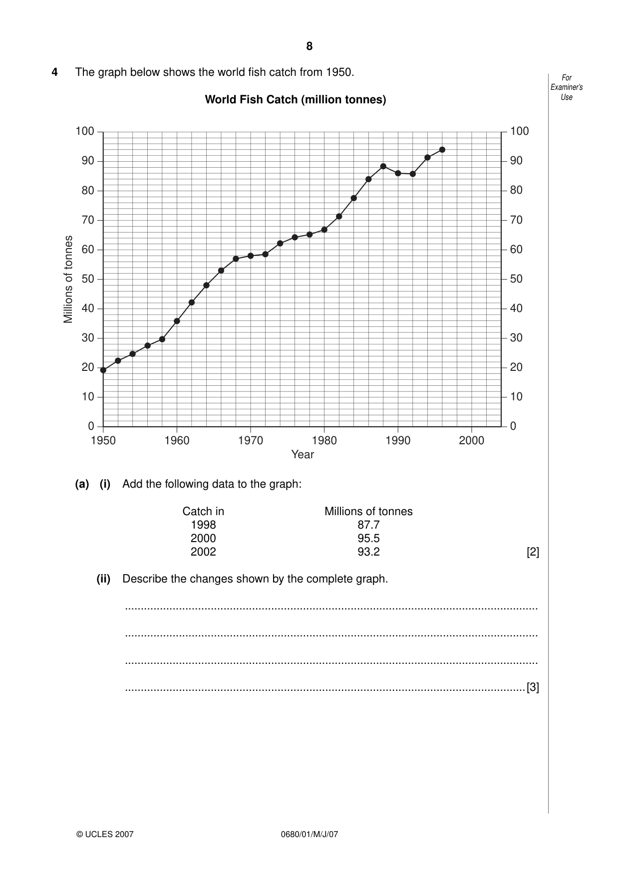 Cambridge IGCSE Environmental Management 0680 2007 May/June Paper 1 · Variant 1 question paper, page 8 of 16