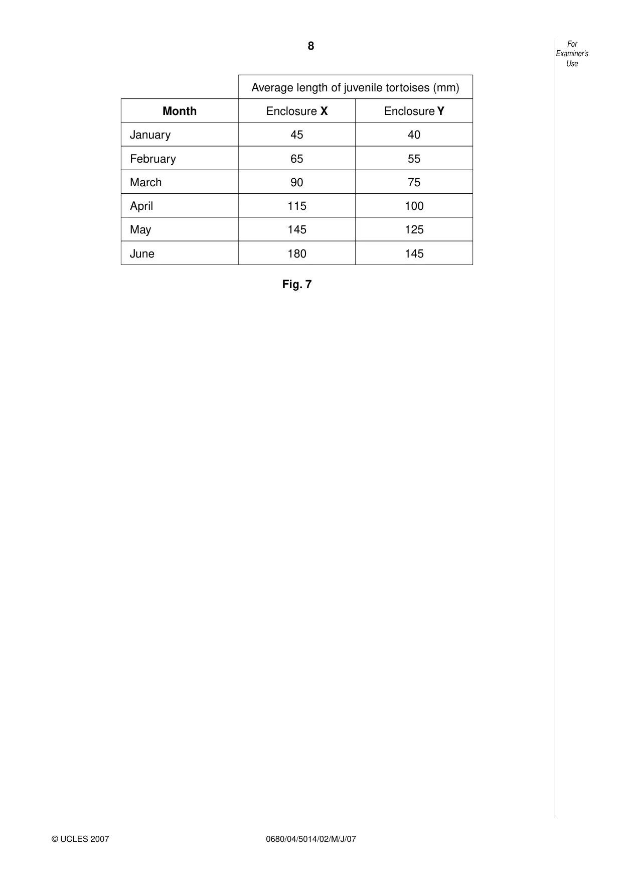Cambridge IGCSE Environmental Management 0680 2007 May/June Paper 4 · Variant 1 question paper, page 8 of 20