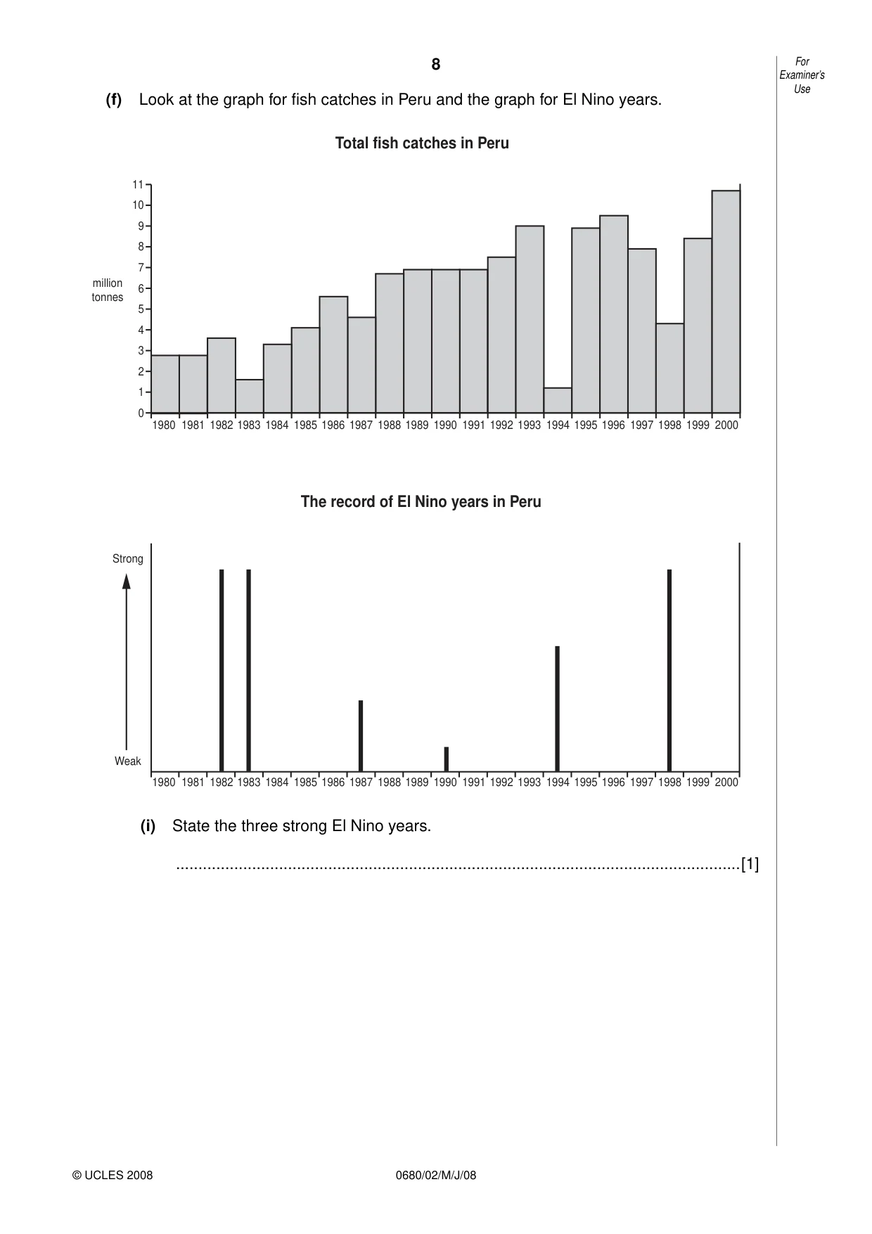 Cambridge IGCSE Environmental Management 0680 2008 May/June Paper 2 · Variant 1 question paper, page 8 of 20