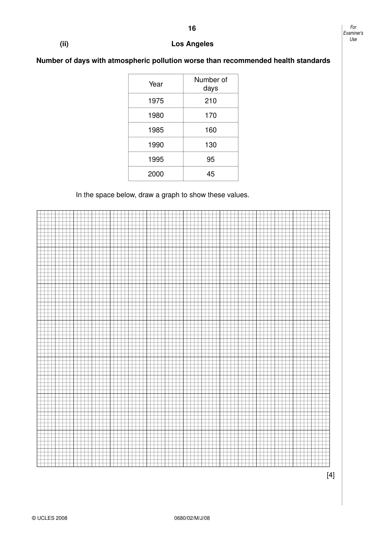 Cambridge IGCSE Environmental Management 0680 2008 May/June Paper 2 · Variant 1 question paper, page 16 of 20