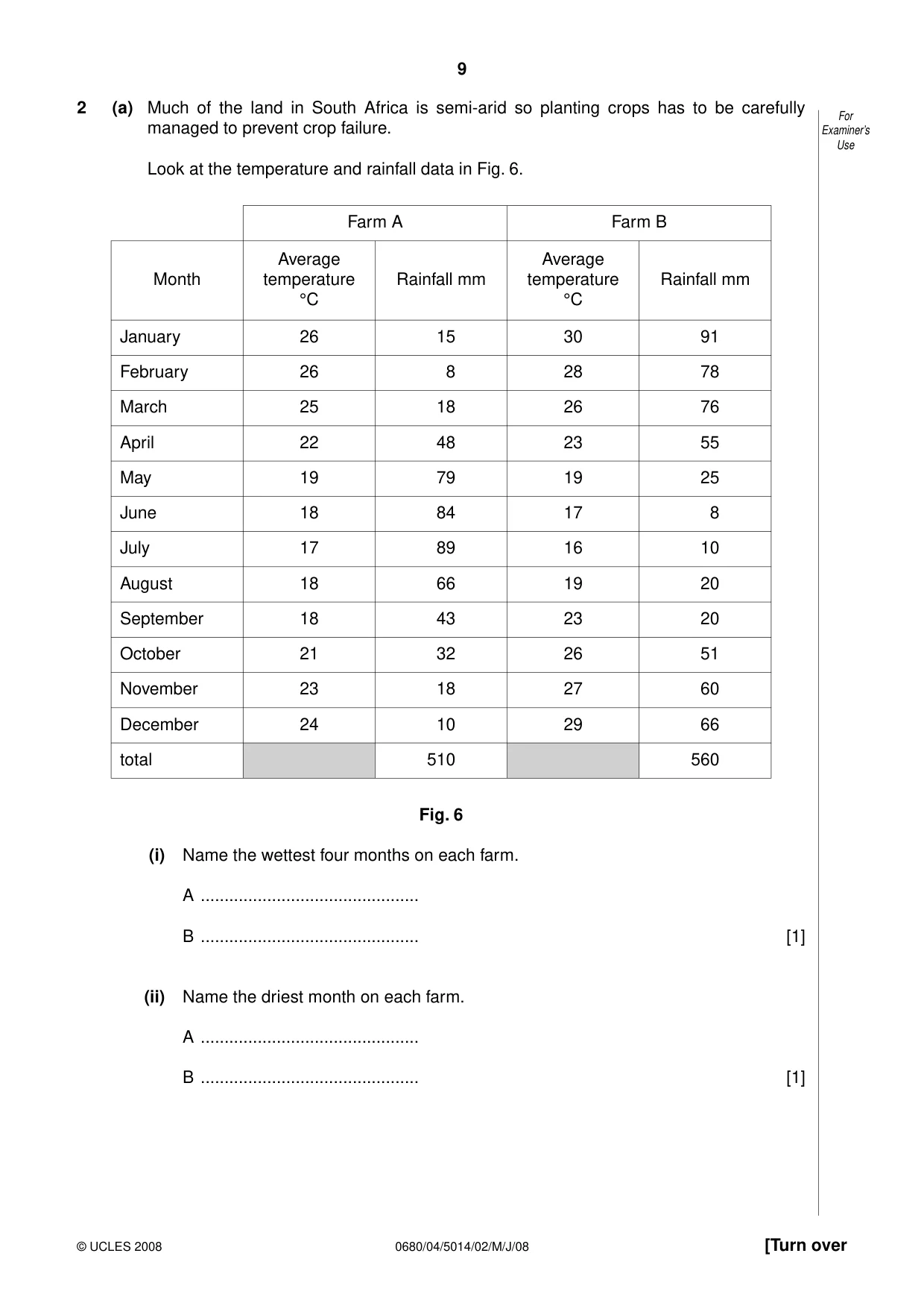 Cambridge IGCSE Environmental Management 0680 2008 May/June Paper 4 · Variant 1 question paper, page 9 of 20
