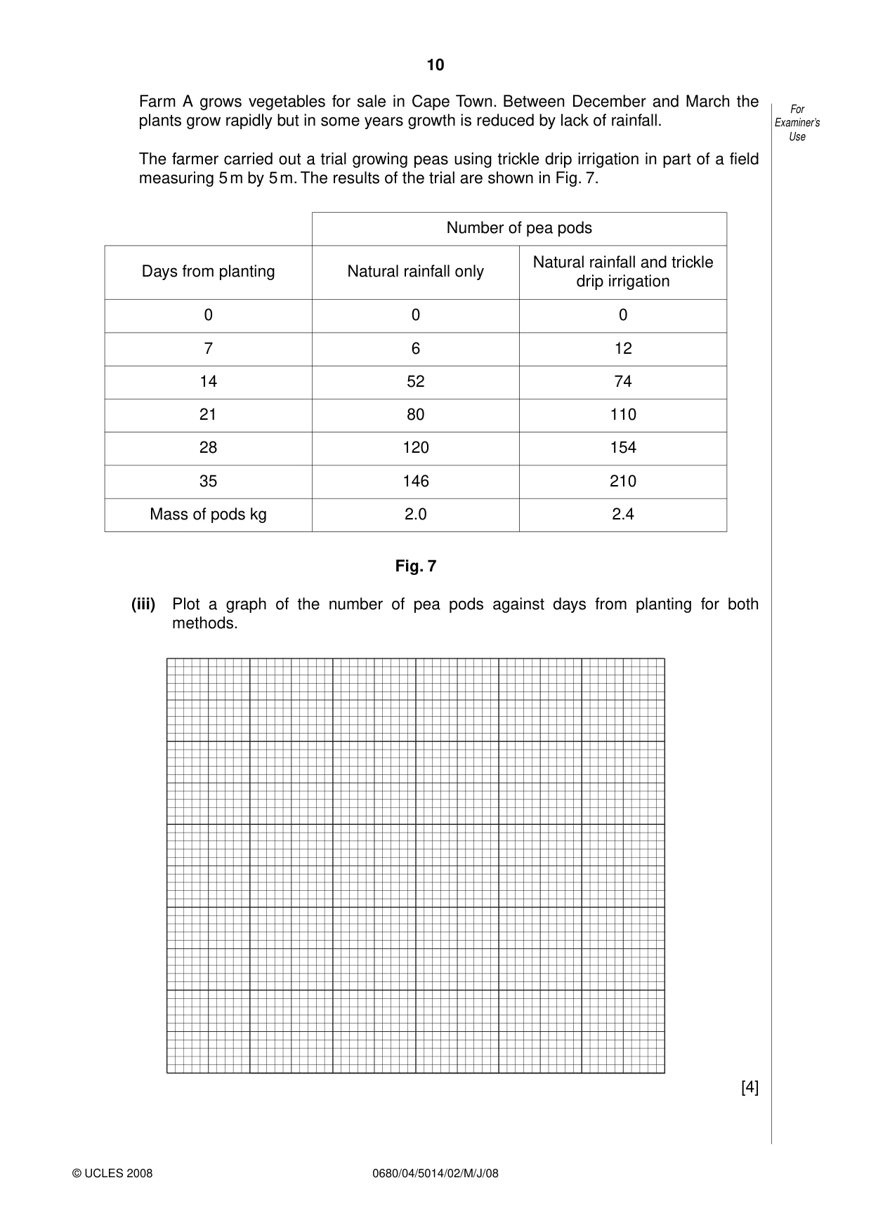 Cambridge IGCSE Environmental Management 0680 2008 May/June Paper 4 · Variant 1 question paper, page 10 of 20