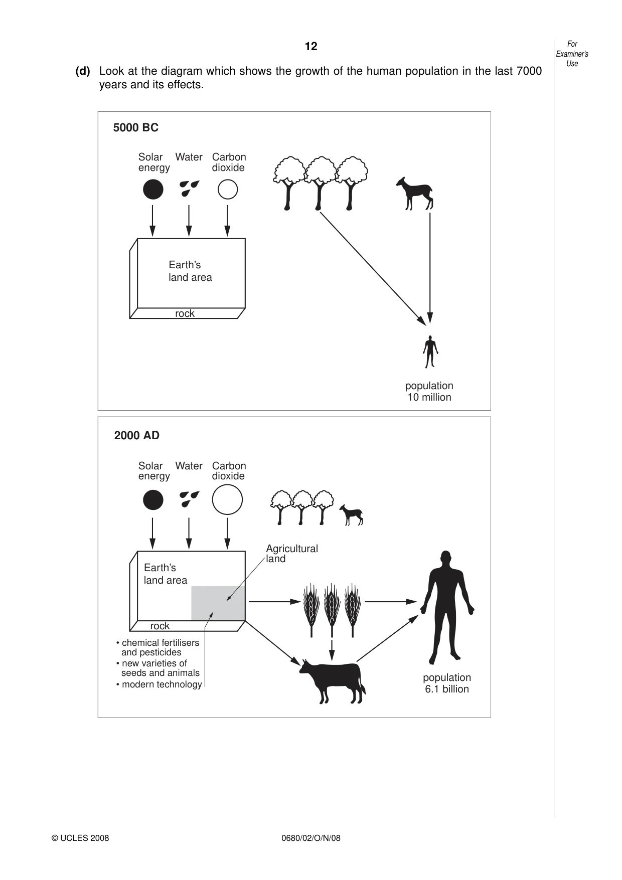 Cambridge IGCSE Environmental Management 0680 2008 Oct/Nov Paper 2 · Variant 1 question paper, page 12 of 16