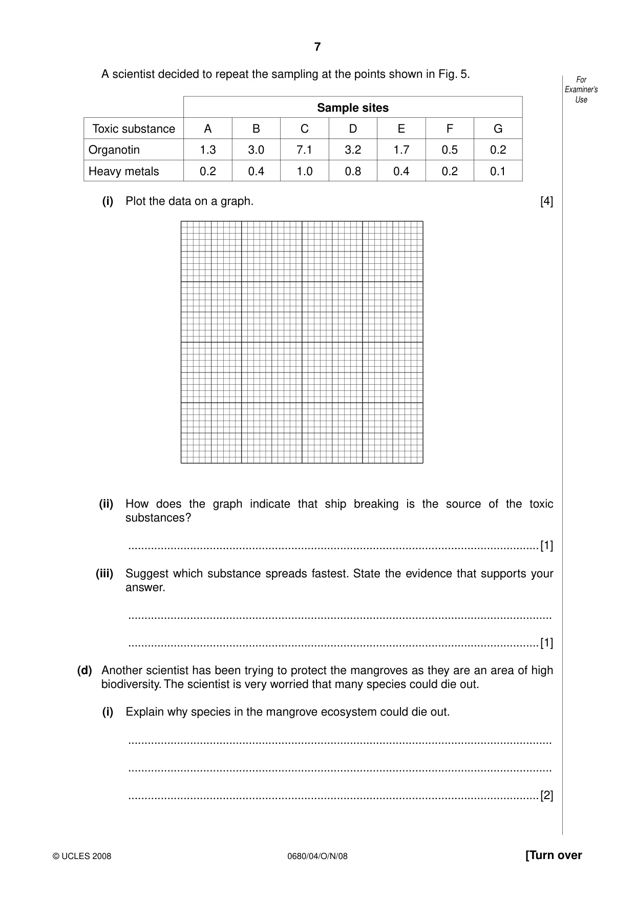 Cambridge IGCSE Environmental Management 0680 2008 Oct/Nov Paper 4 · Variant 1 question paper, page 7 of 16