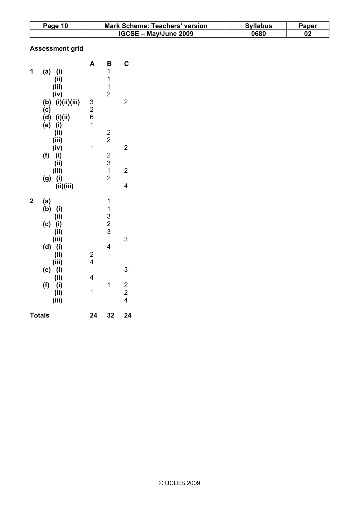 Mark scheme, page 10 of 10