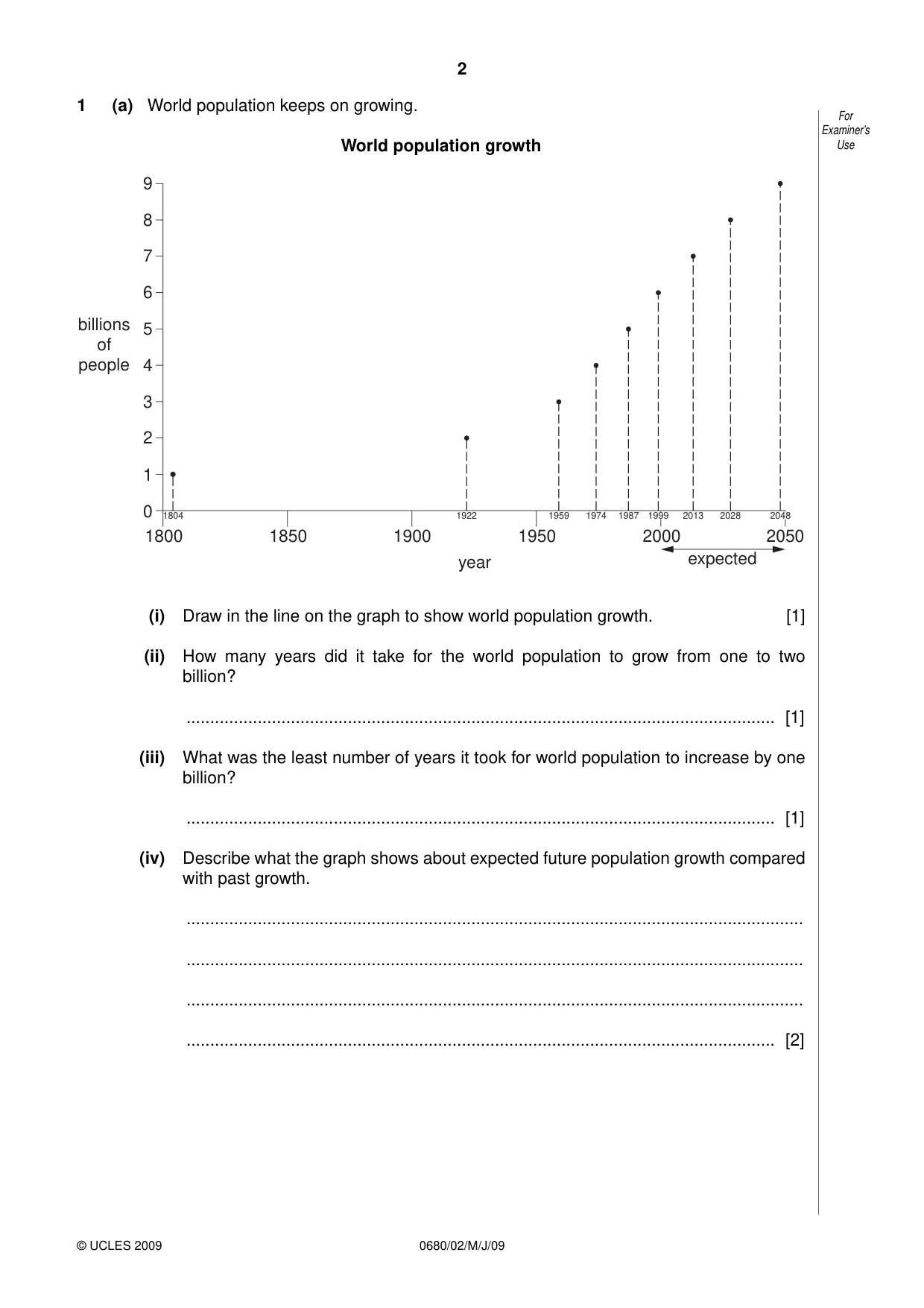 Cambridge IGCSE Environmental Management 0680 2009 May/June Paper 2 · Variant 1 question paper, page 2 of 20