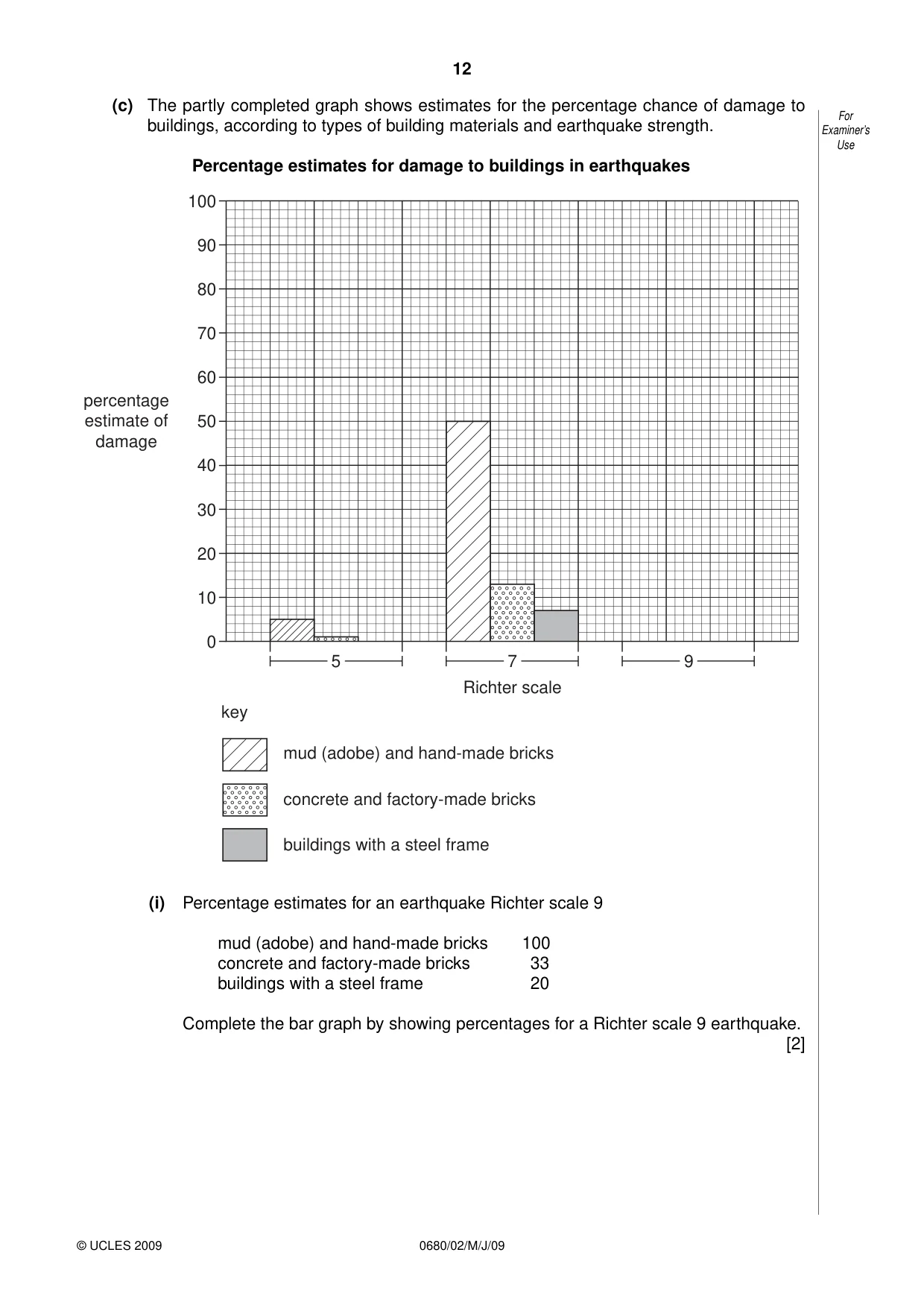 Cambridge IGCSE Environmental Management 0680 2009 May/June Paper 2 · Variant 1 question paper, page 12 of 20