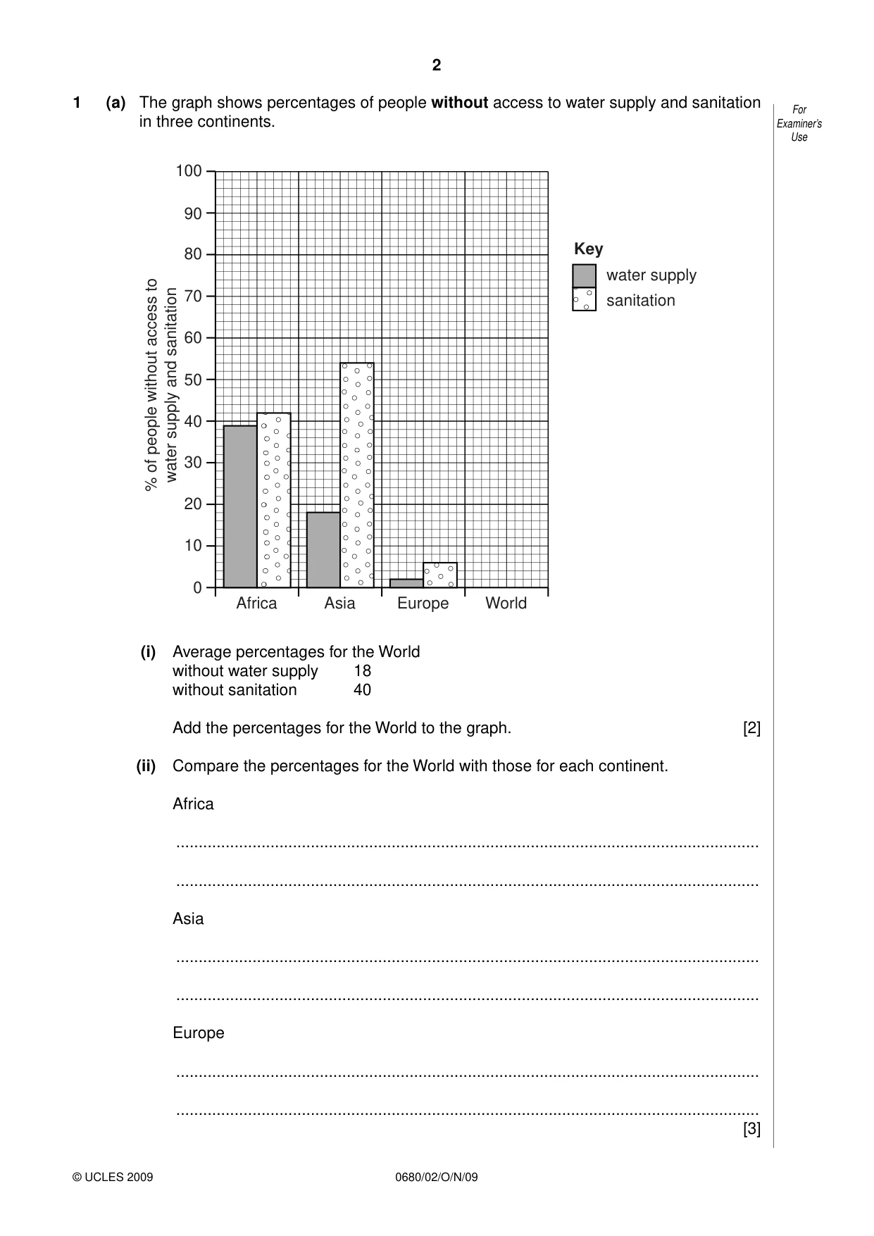 Cambridge IGCSE Environmental Management 0680 2009 Oct/Nov Paper 2 · Variant 1 question paper, page 2 of 16