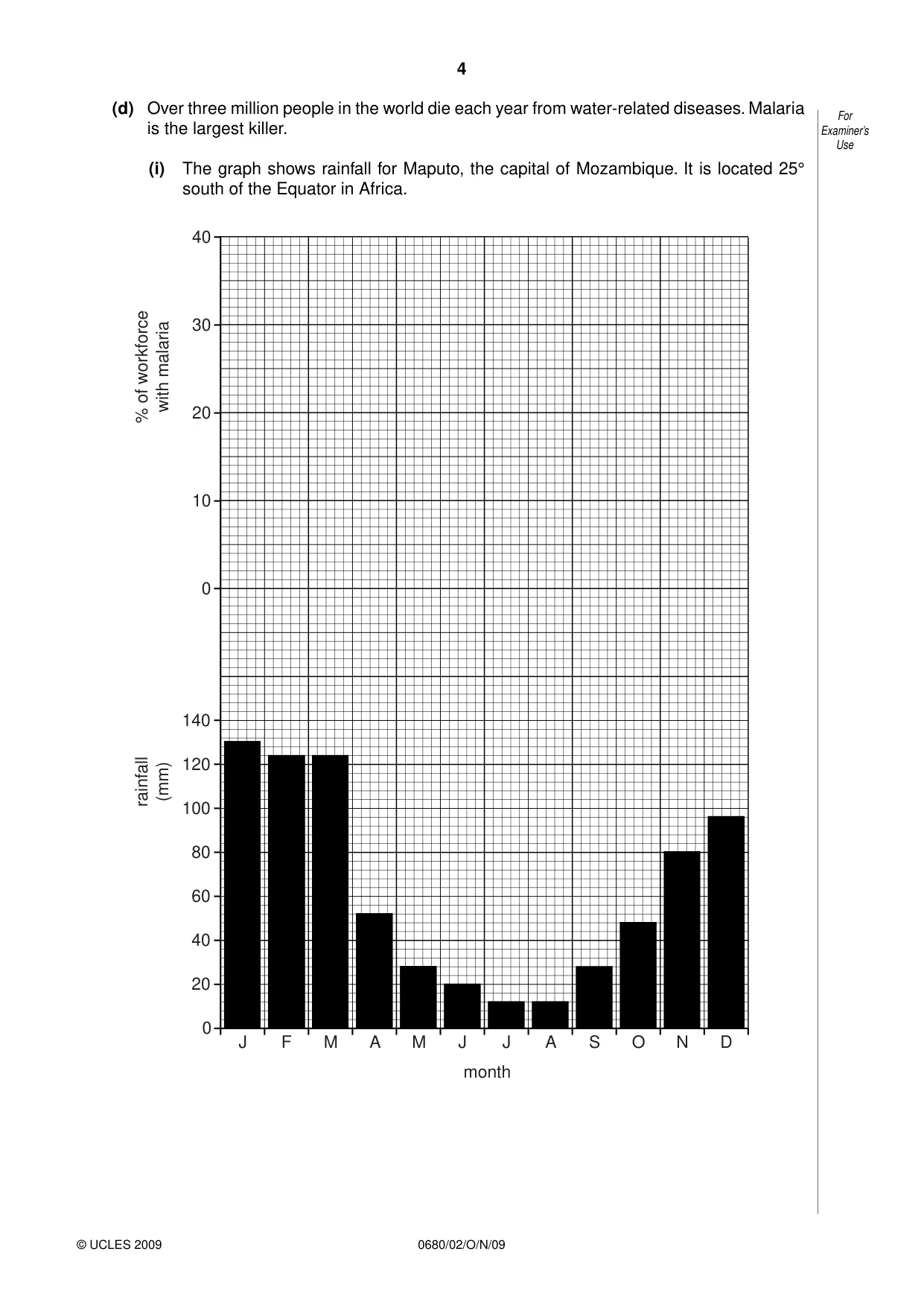 Cambridge IGCSE Environmental Management 0680 2009 Oct/Nov Paper 2 · Variant 1 question paper, page 4 of 16