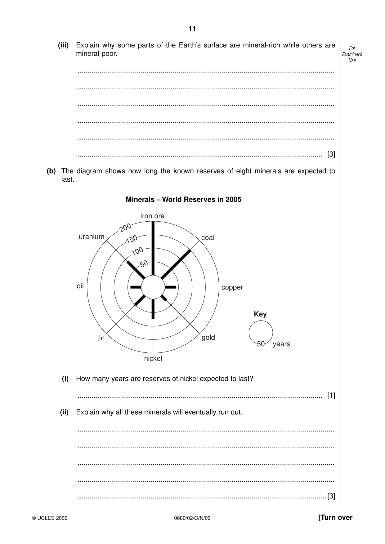 Cambridge IGCSE Environmental Management 0680 2009 Oct/Nov Paper 2 · Variant 1 question paper, page 11 of 16