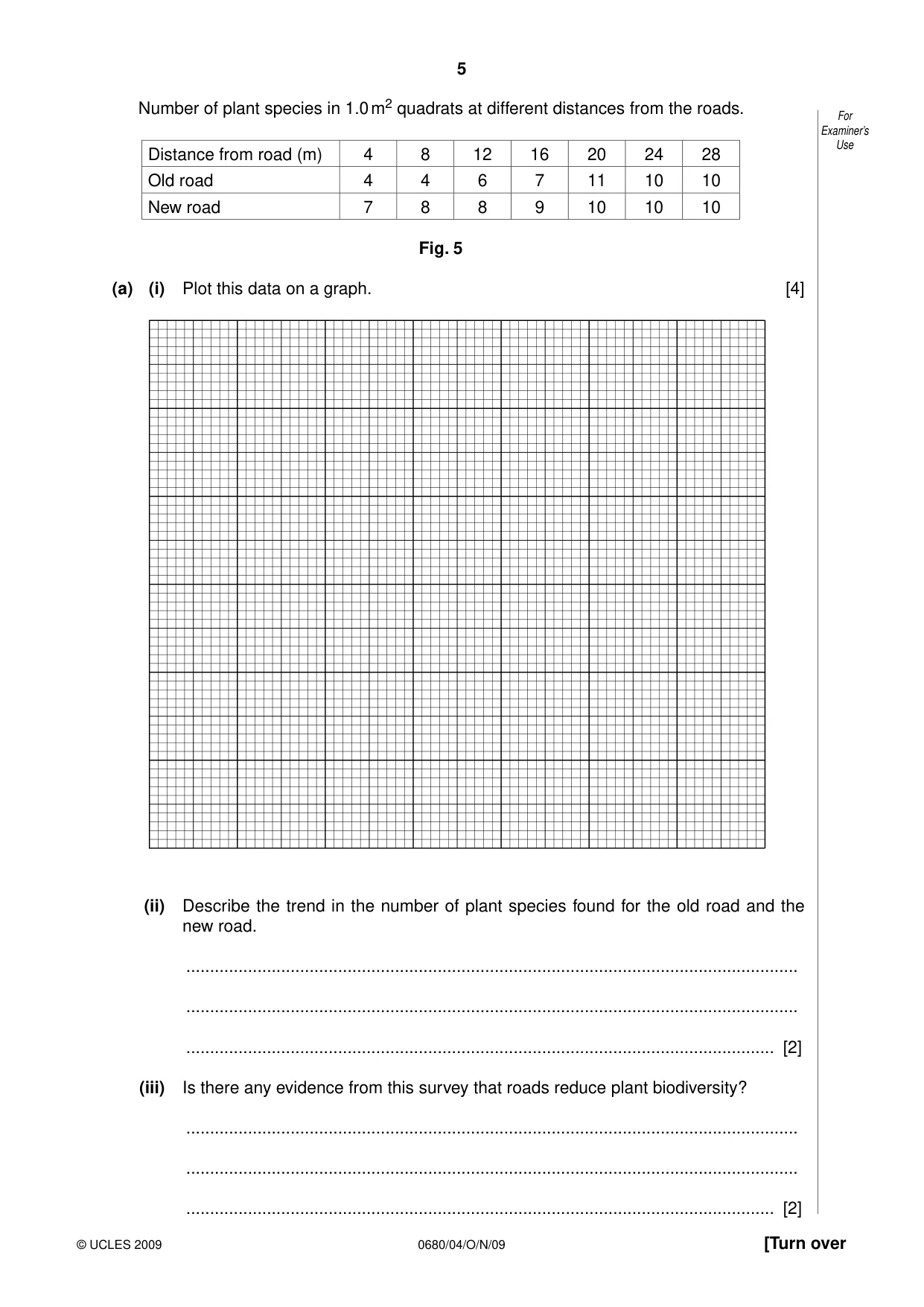 Cambridge IGCSE Environmental Management 0680 2009 Oct/Nov Paper 4 · Variant 1 question paper, page 5 of 20