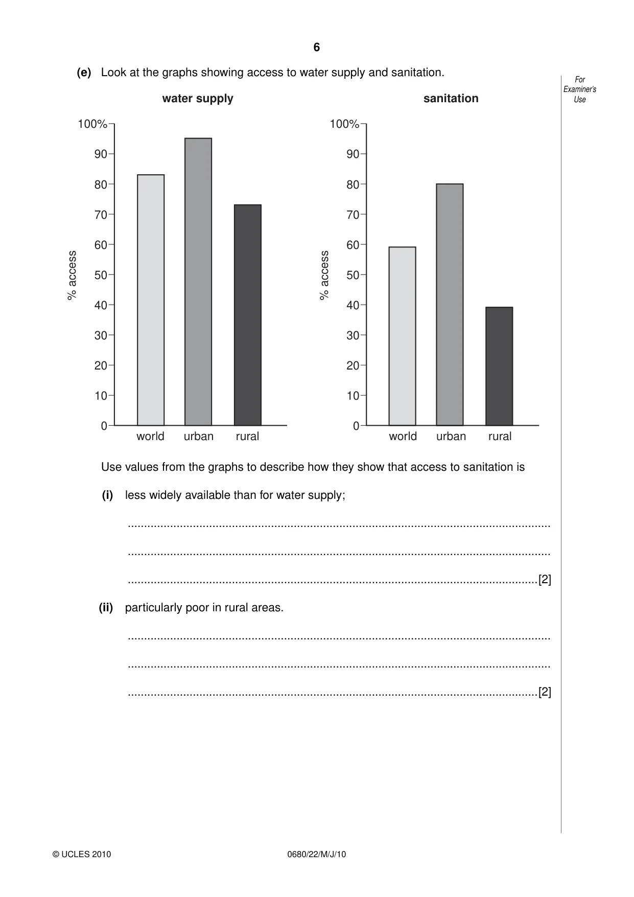 Cambridge IGCSE Environmental Management 0680 2010 May/June Paper 2 · Variant 2 question paper, page 6 of 16
