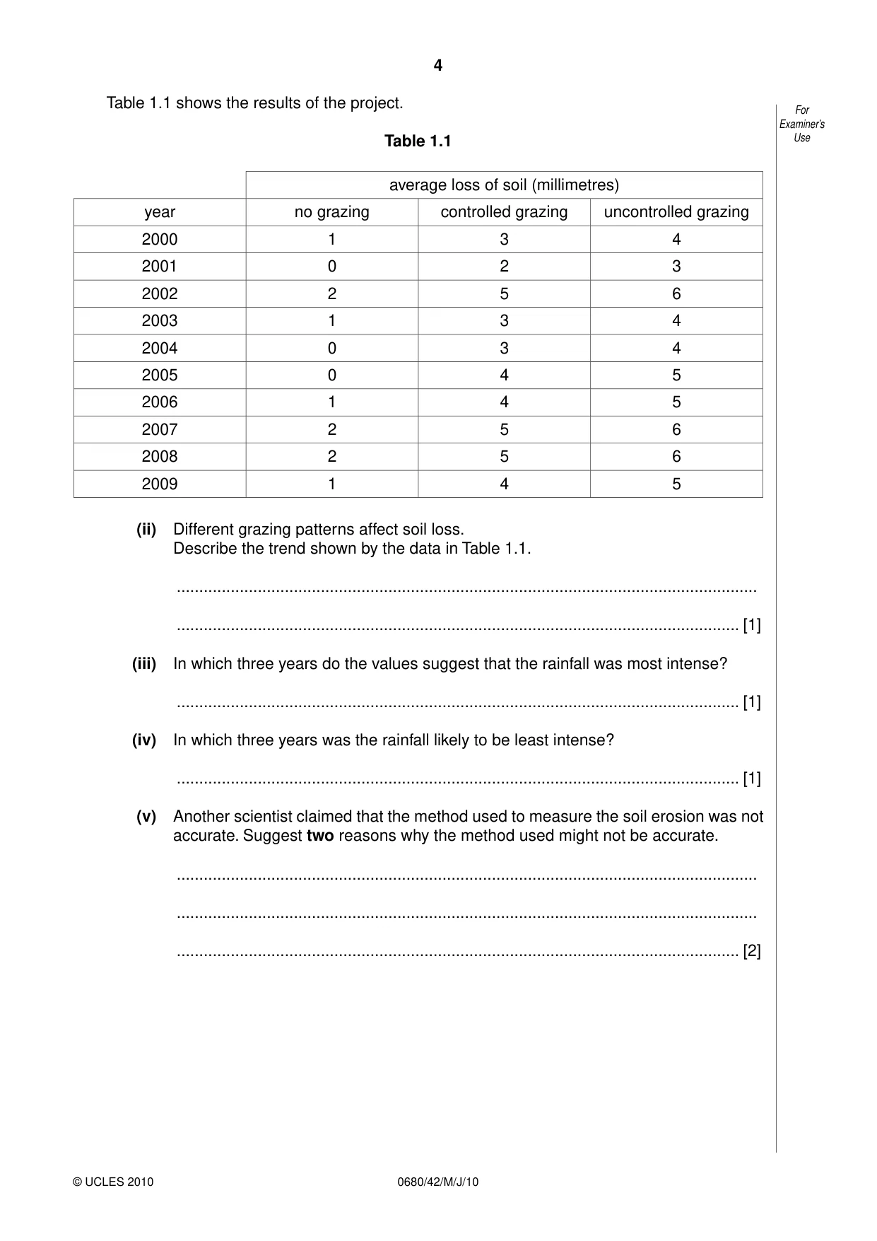 Cambridge IGCSE Environmental Management 0680 2010 May/June Paper 4 · Variant 2 question paper, page 4 of 16