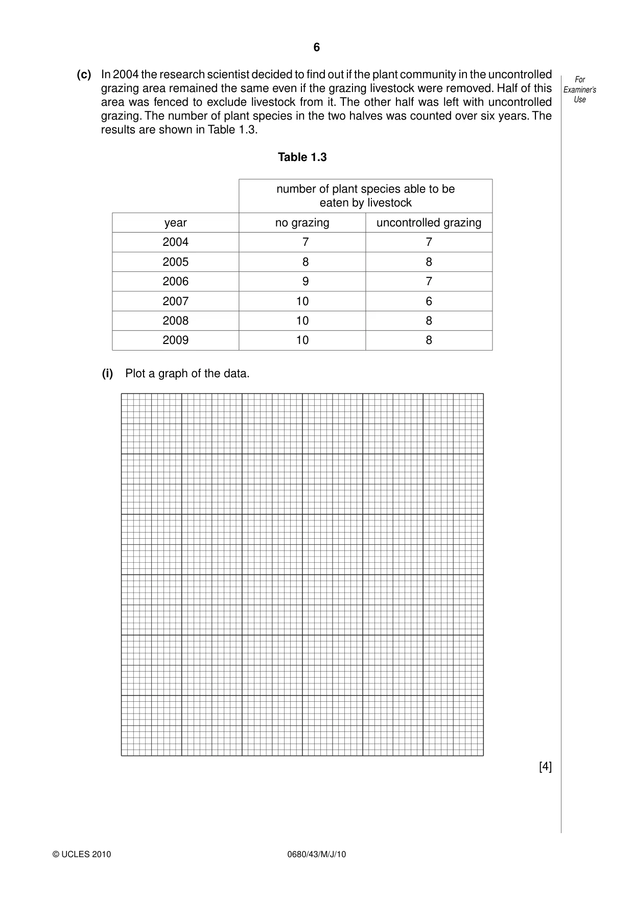 Cambridge IGCSE Environmental Management 0680 2010 May/June Paper 4 · Variant 3 question paper, page 6 of 16