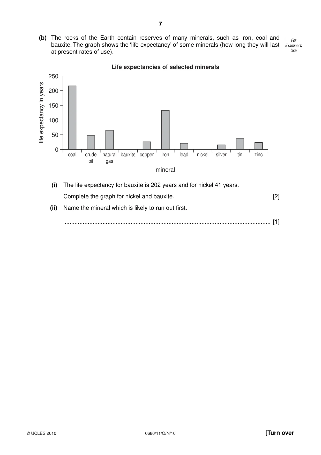 Cambridge IGCSE Environmental Management 0680 2010 Oct/Nov Paper 1 · Variant 1 question paper, page 7 of 12