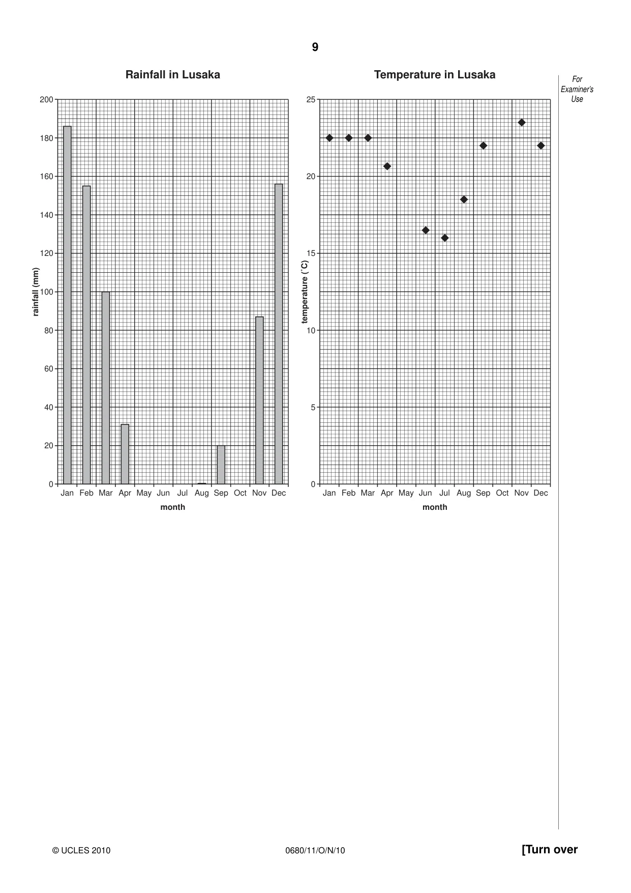 Cambridge IGCSE Environmental Management 0680 2010 Oct/Nov Paper 1 · Variant 1 question paper, page 9 of 12