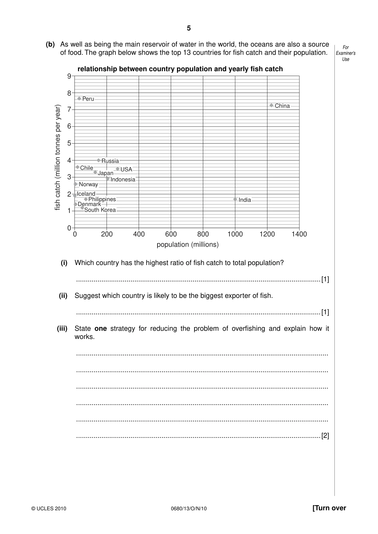 Cambridge IGCSE Environmental Management 0680 2010 Oct/Nov Paper 1 · Variant 3 question paper, page 5 of 16