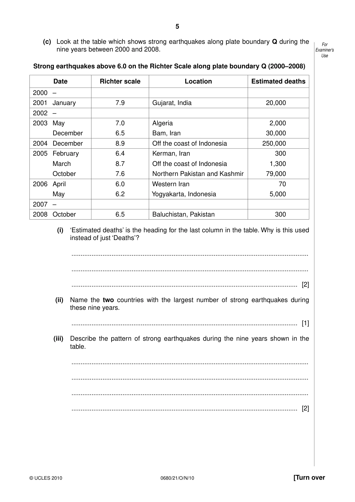 Cambridge IGCSE Environmental Management 0680 2010 Oct/Nov Paper 2 · Variant 1 question paper, page 5 of 16