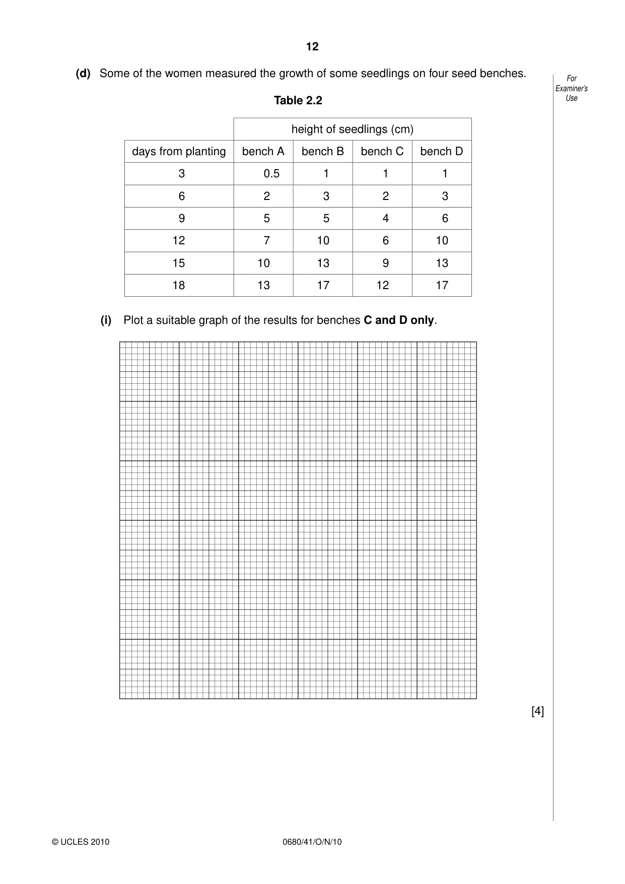 Cambridge IGCSE Environmental Management 0680 2010 Oct/Nov Paper 4 · Variant 1 question paper, page 12 of 16
