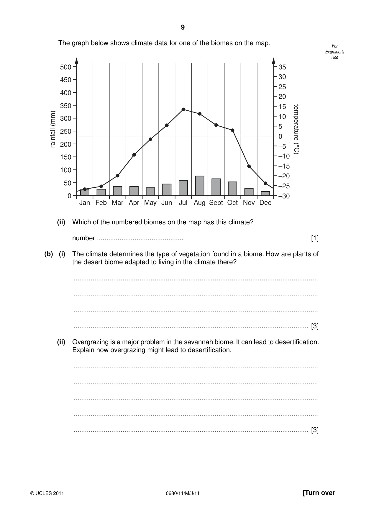 Cambridge IGCSE Environmental Management 0680 2011 May/June Paper 1 · Variant 1 question paper, page 9 of 16