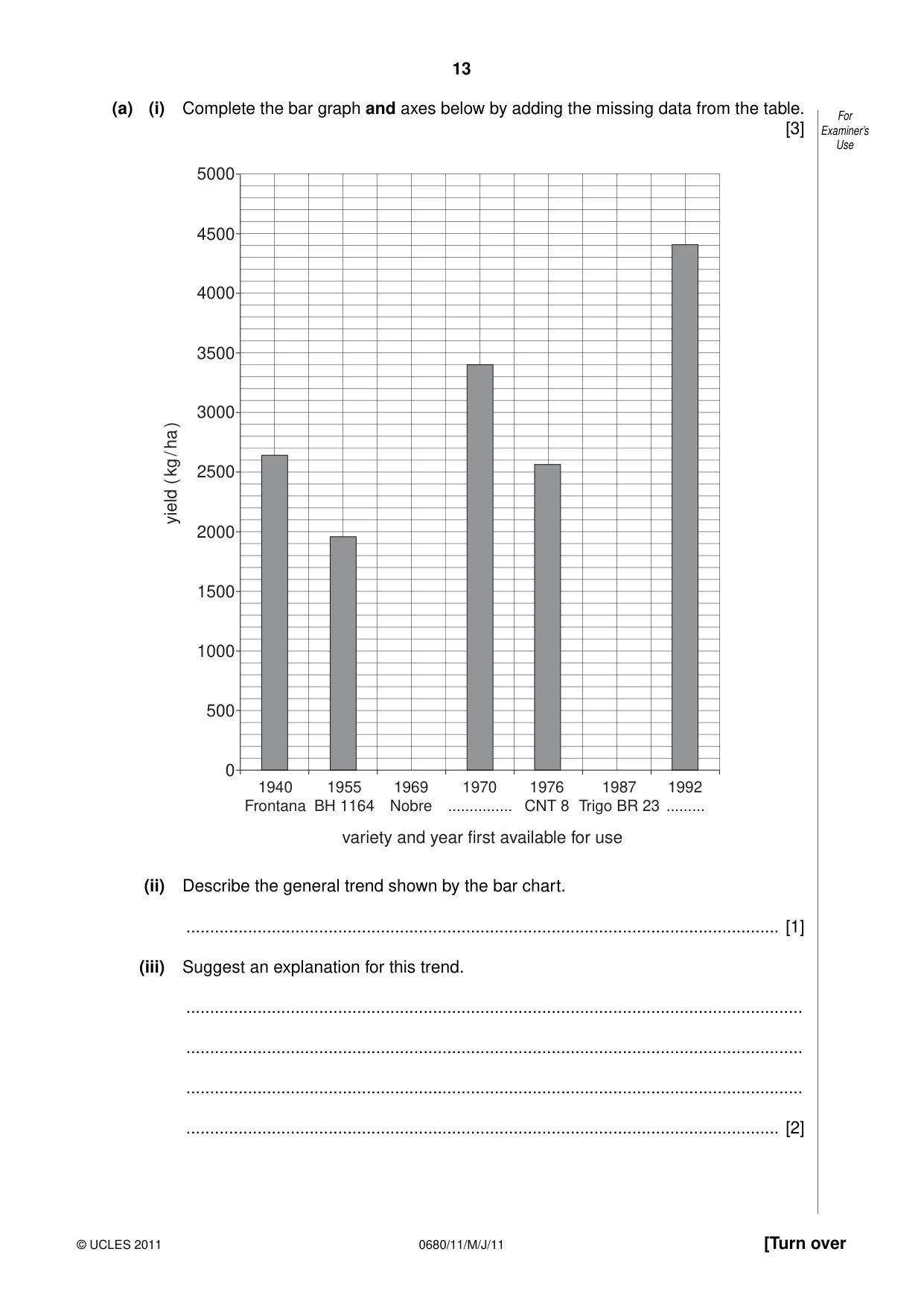 Cambridge IGCSE Environmental Management 0680 2011 May/June Paper 1 · Variant 1 question paper, page 13 of 16