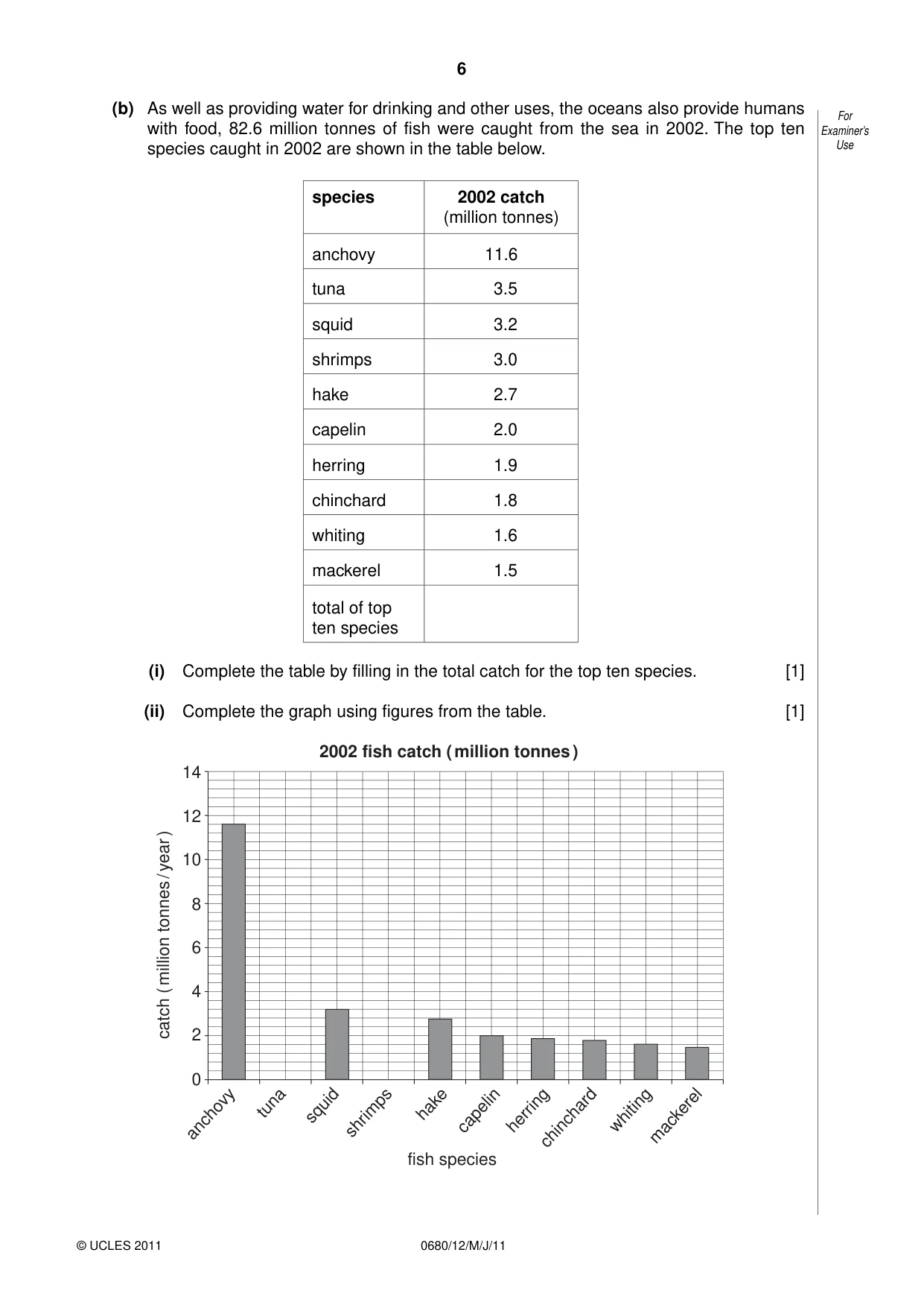 Cambridge IGCSE Environmental Management 0680 2011 May/June Paper 1 · Variant 2 question paper, page 6 of 12