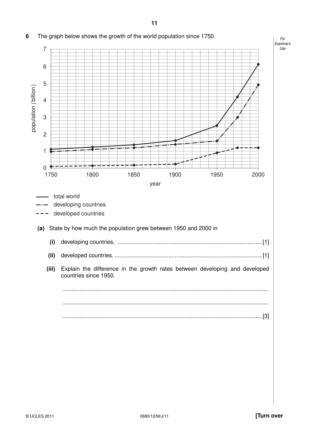 Cambridge IGCSE Environmental Management 0680 2011 May/June Paper 1 · Variant 2 question paper, page 11 of 12