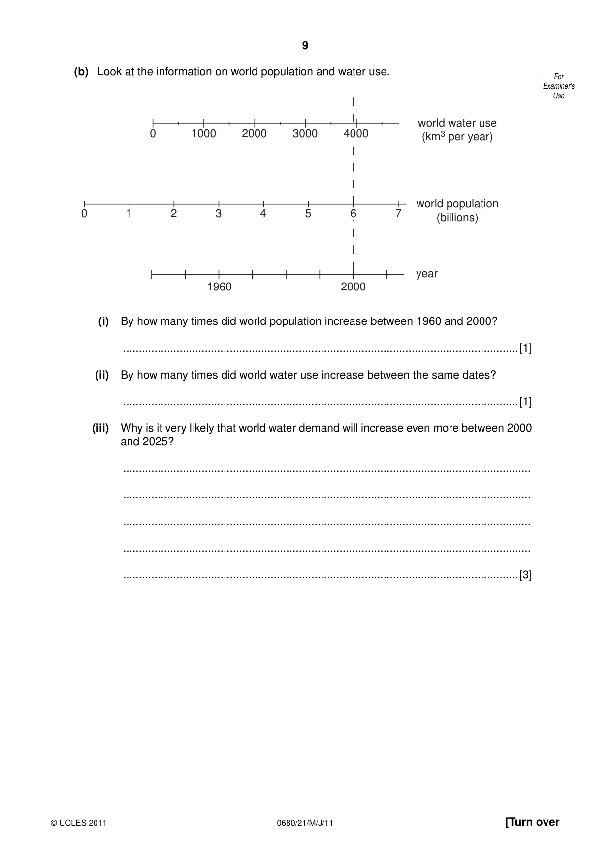 Cambridge IGCSE Environmental Management 0680 2011 May/June Paper 2 · Variant 1 question paper, page 9 of 16