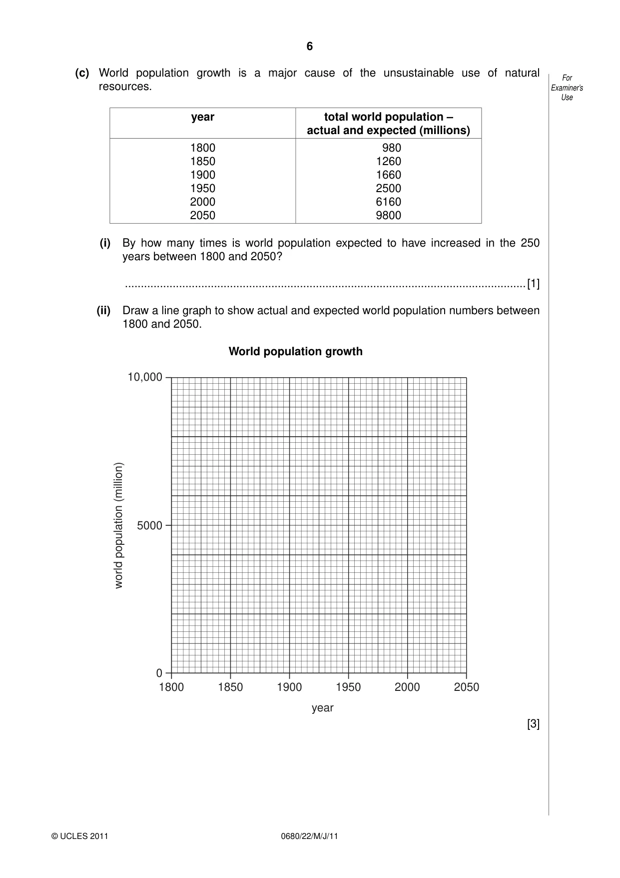 Cambridge IGCSE Environmental Management 0680 2011 May/June Paper 2 · Variant 2 question paper, page 6 of 16